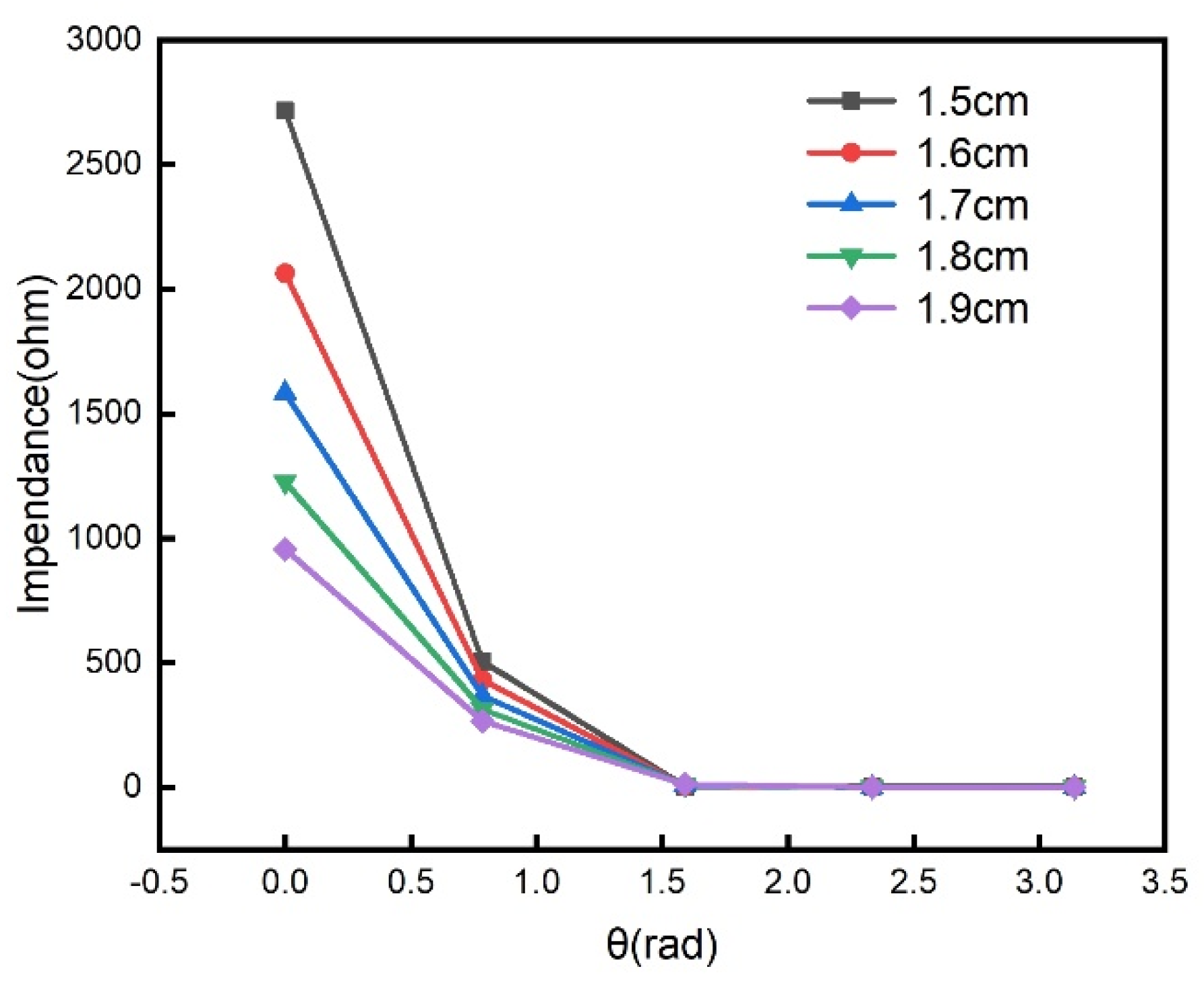 Sensors 21 08055 g004