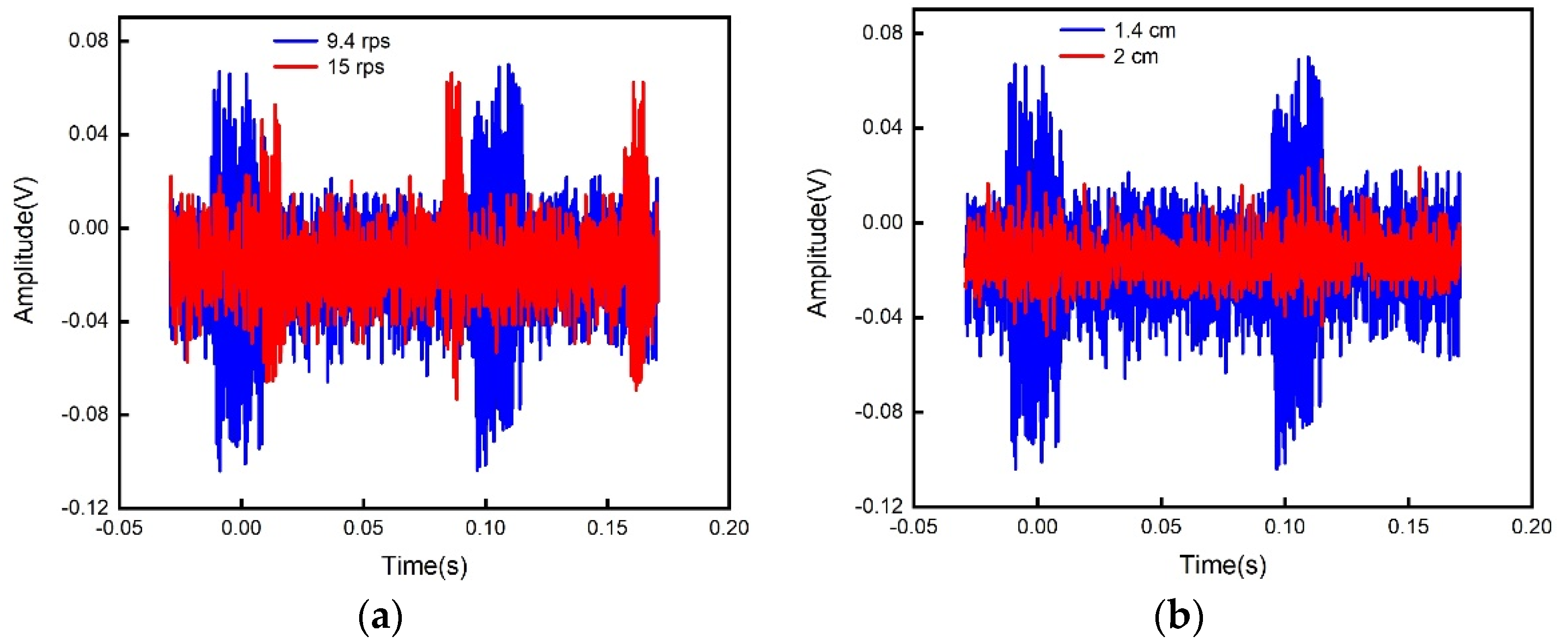 Sensors 21 08055 g007