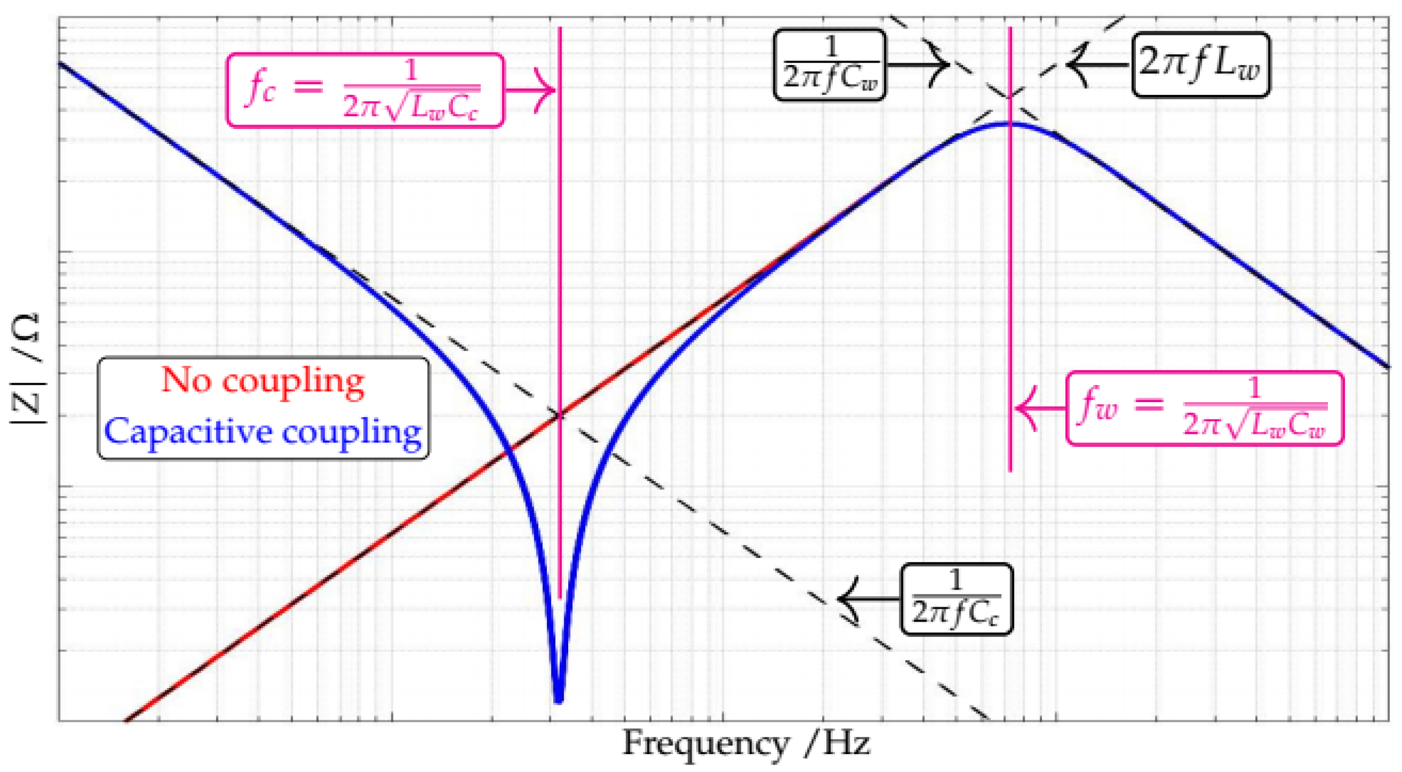 Sensors 21 08057 g002