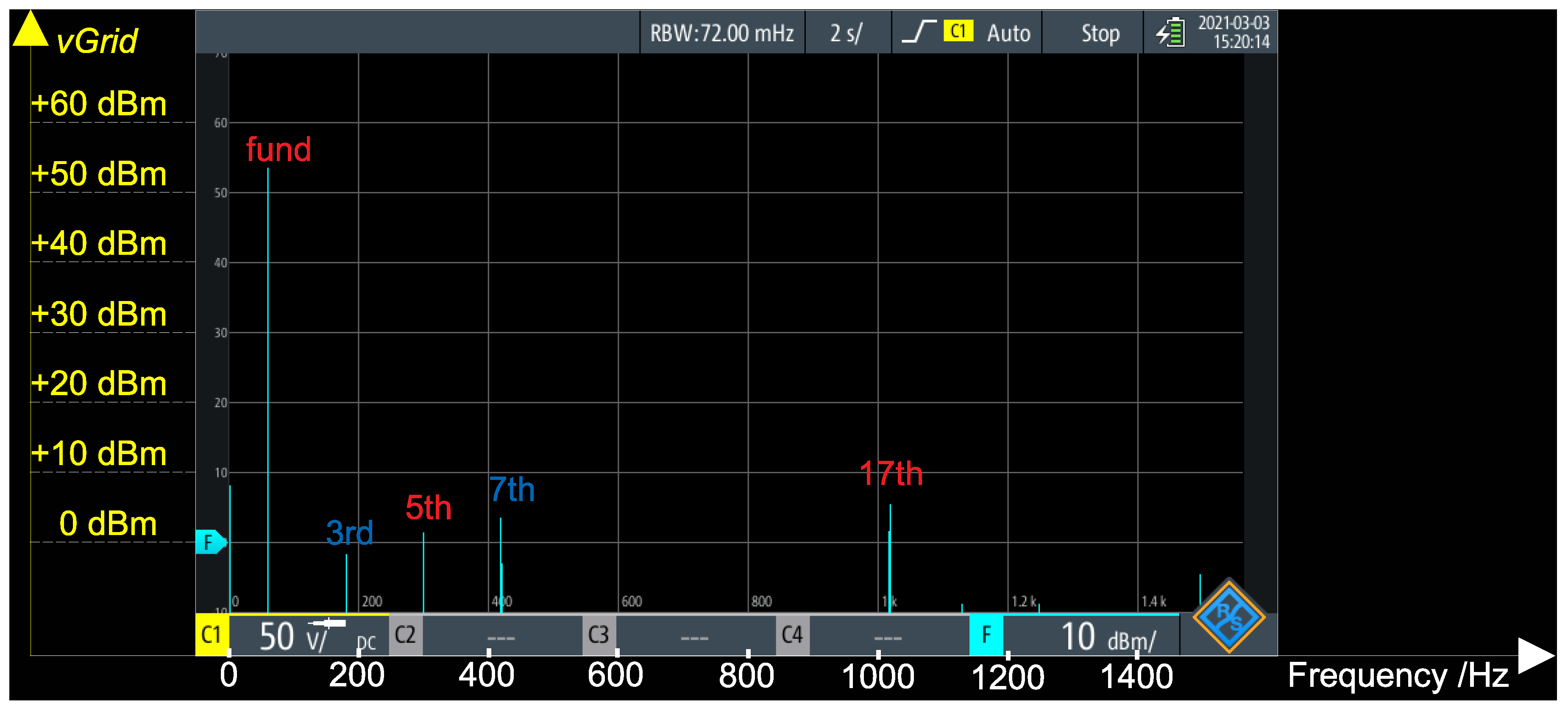 Sensors 21 08057 g012