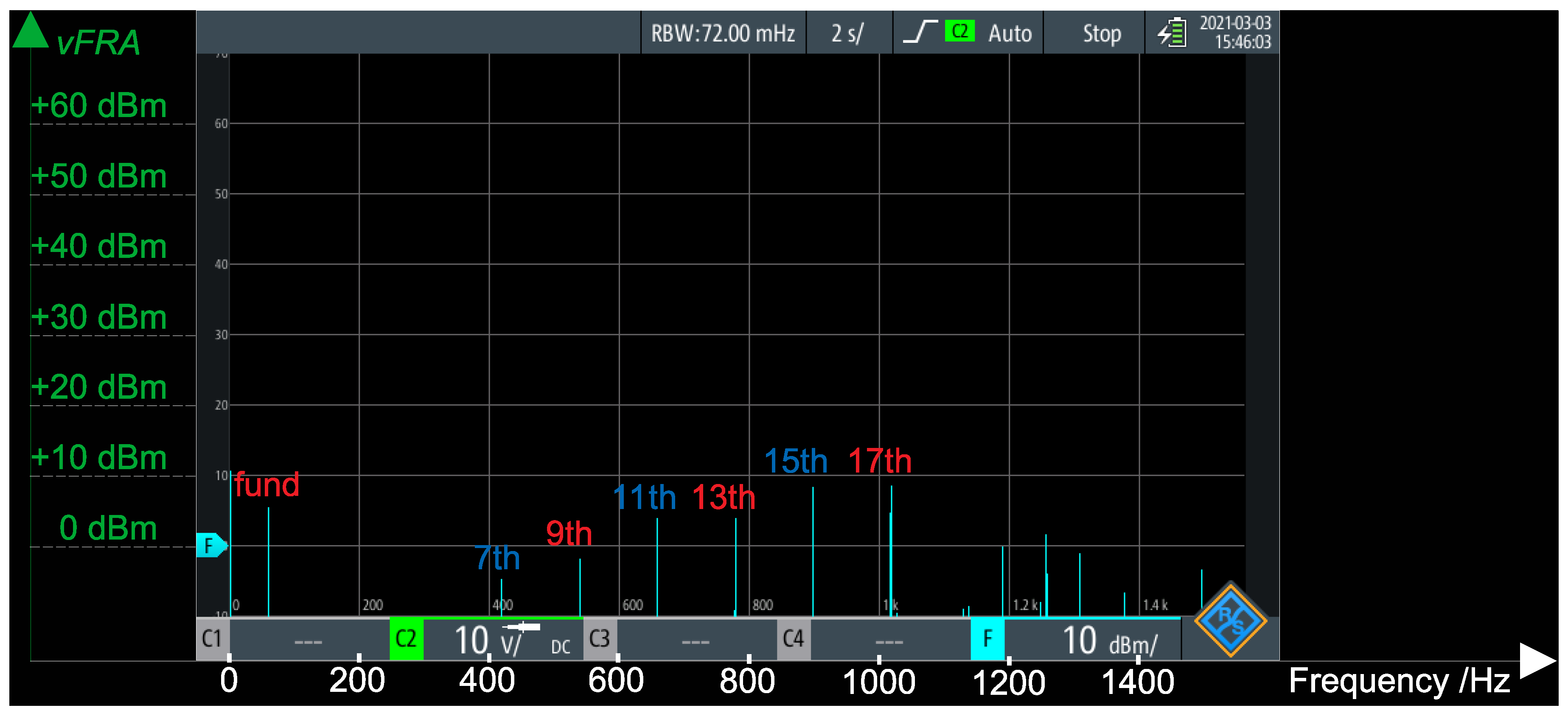 Sensors 21 08057 g014