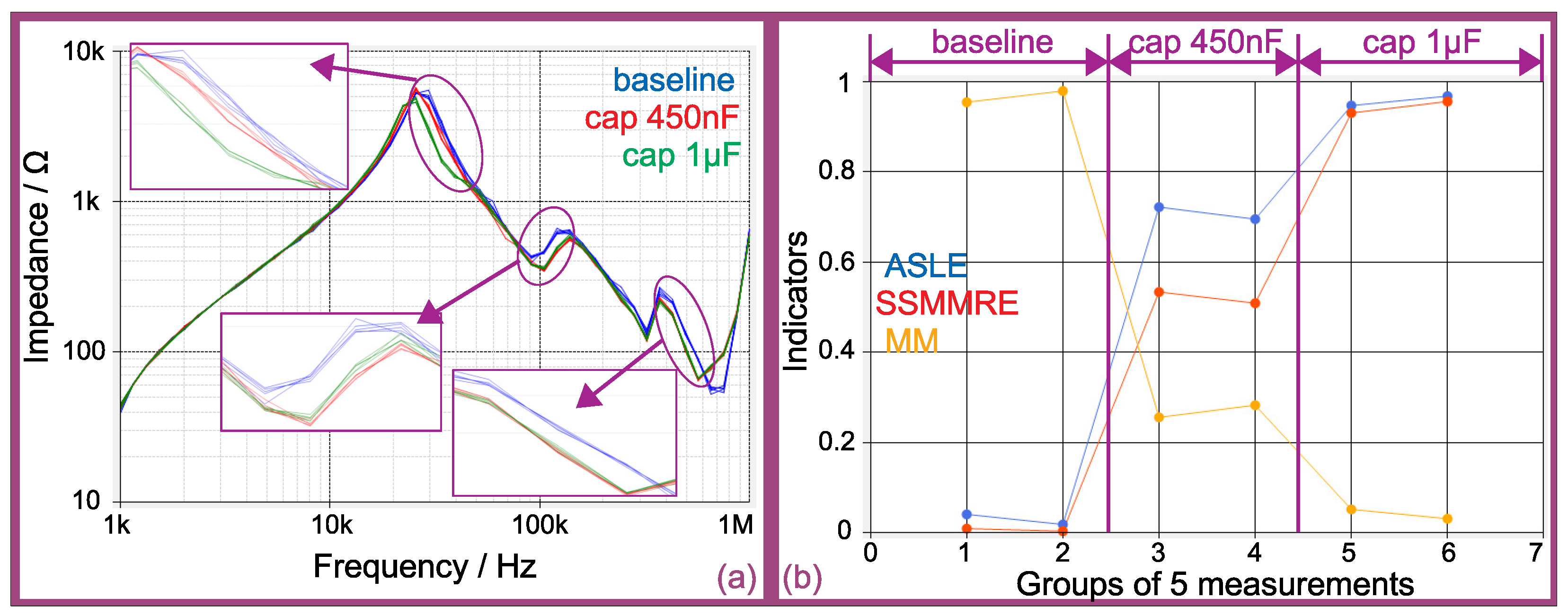 Sensors 21 08057 g015