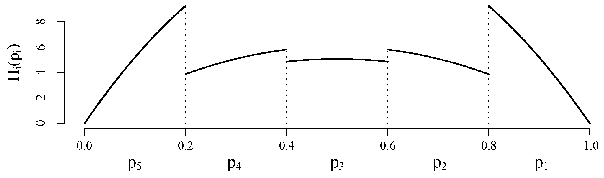 Sensors 21 08058 g004