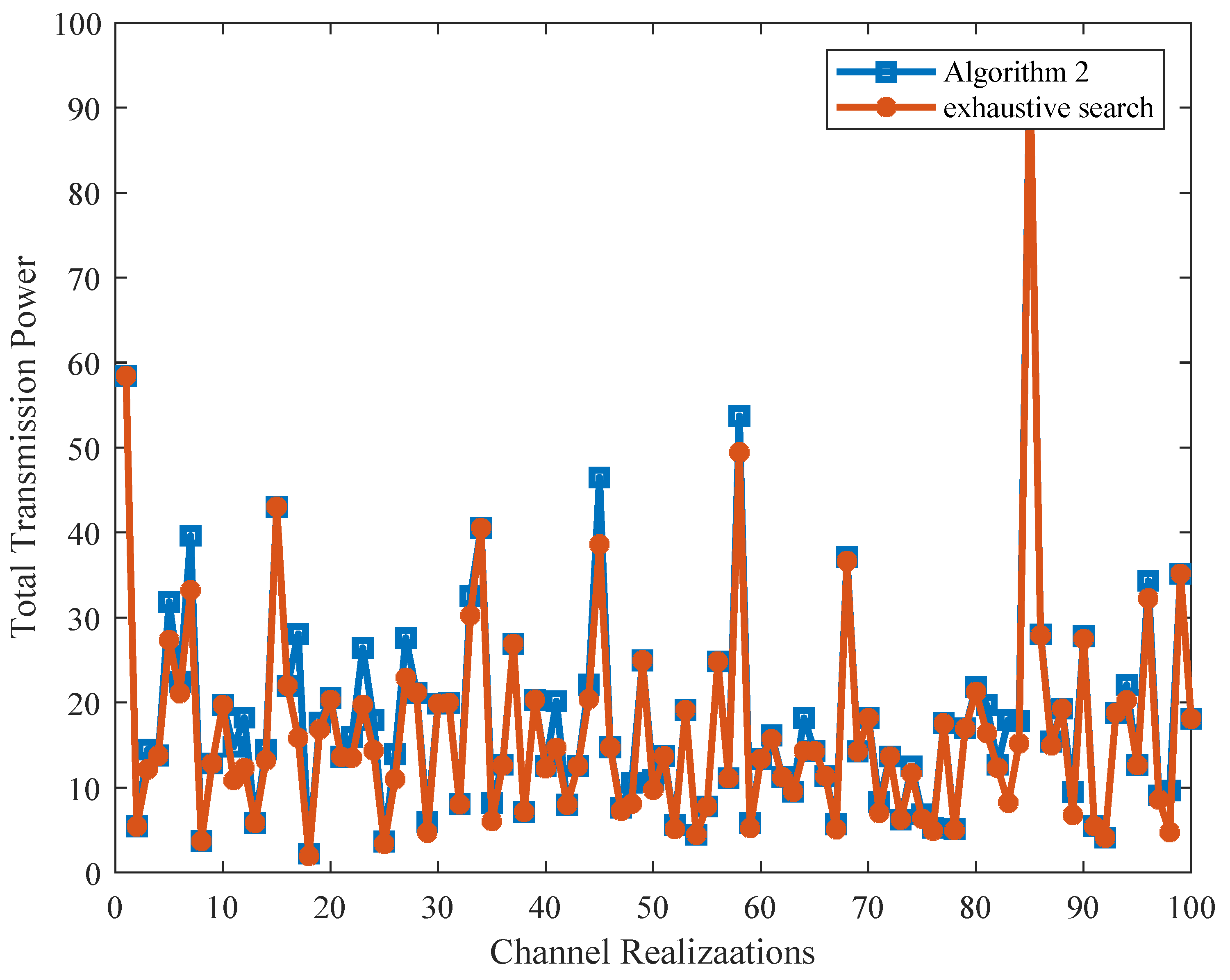 Sensors 21 08059 g002