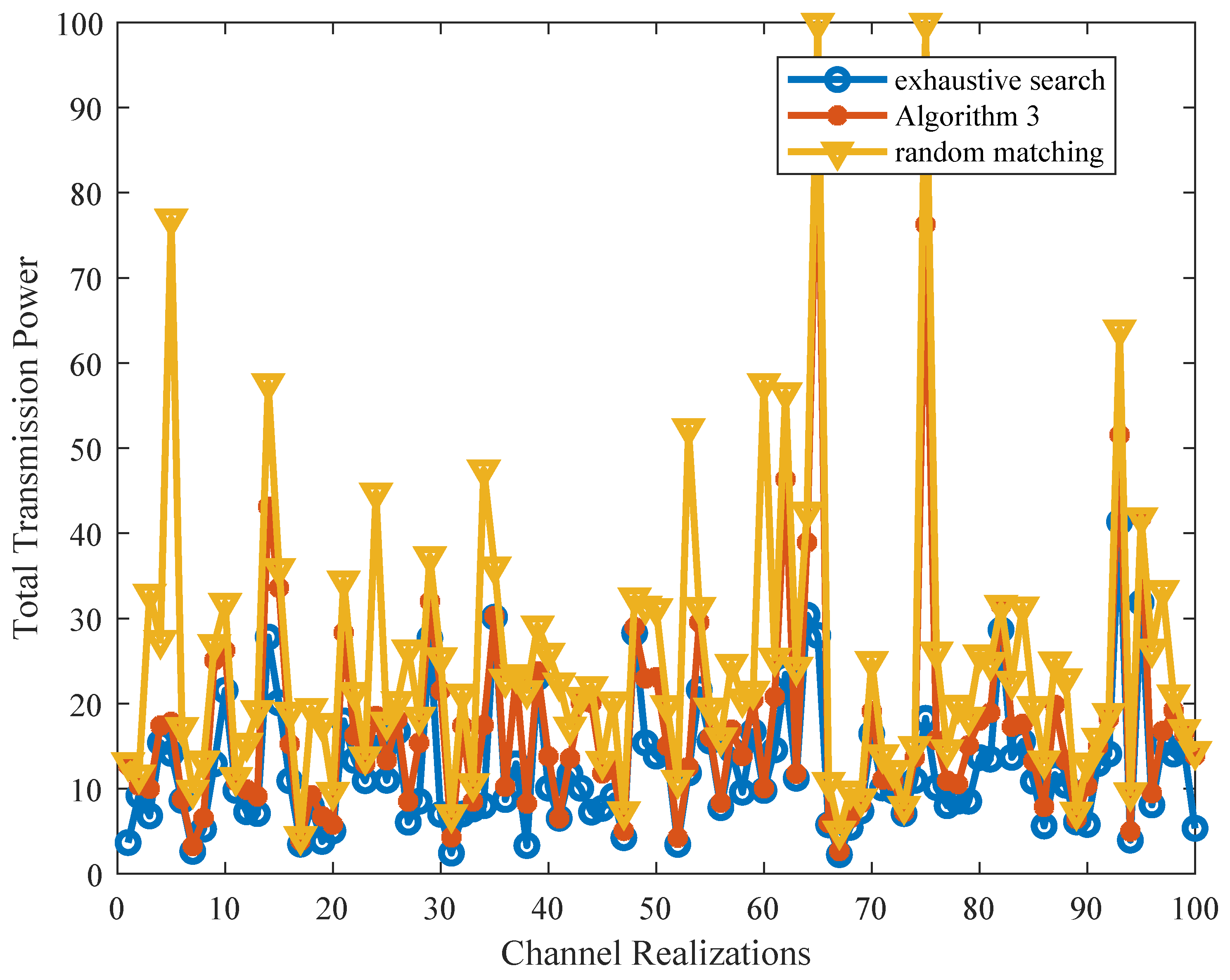 Sensors 21 08059 g007