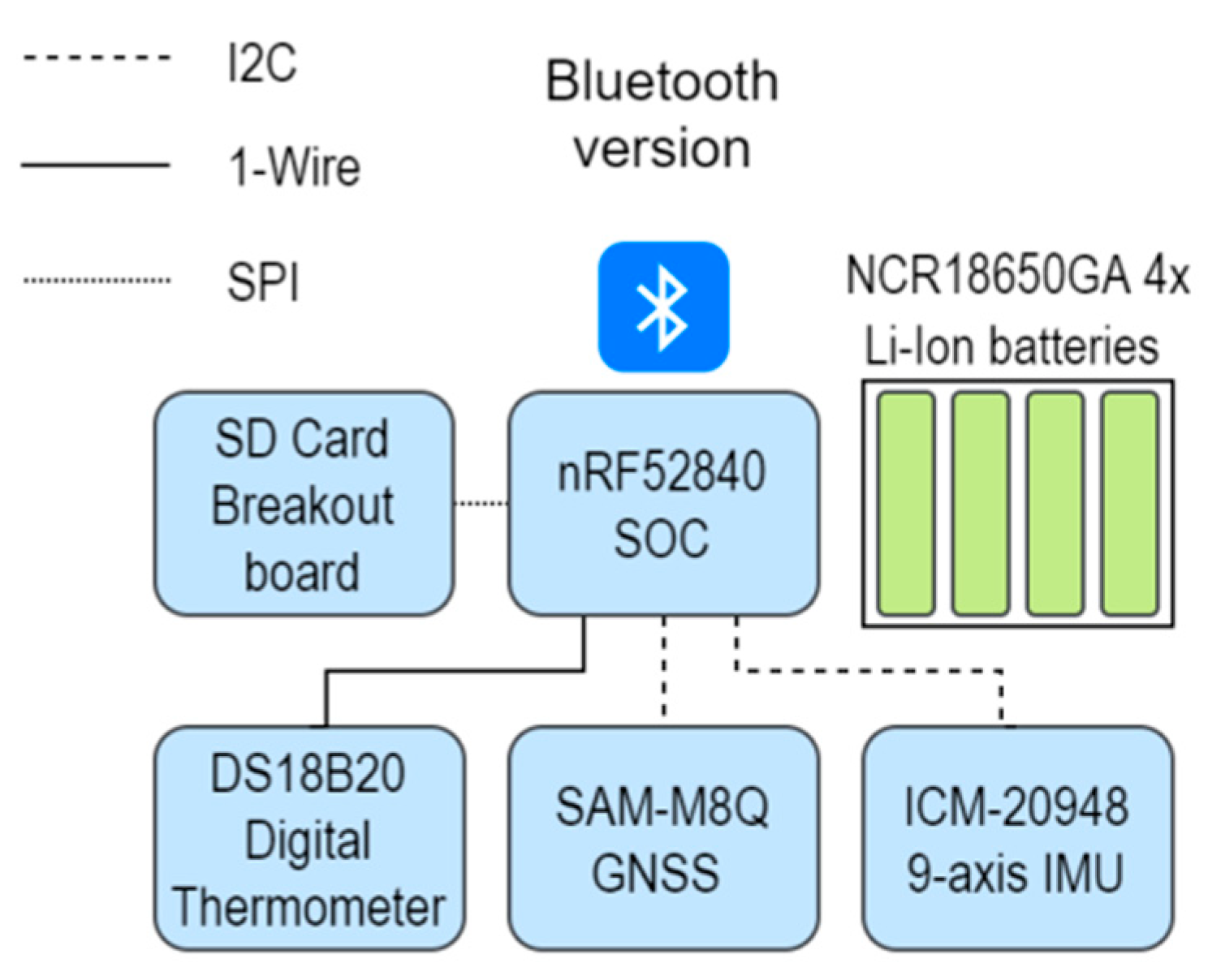 Sensors 21 08060 g001