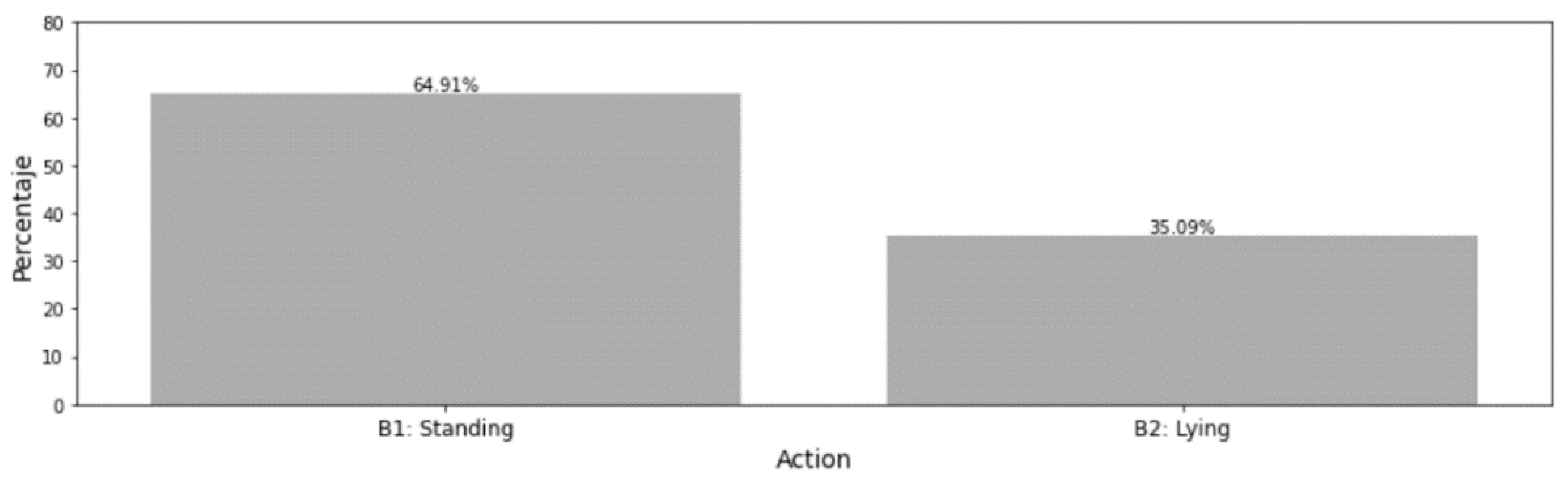 Sensors 21 08060 g005