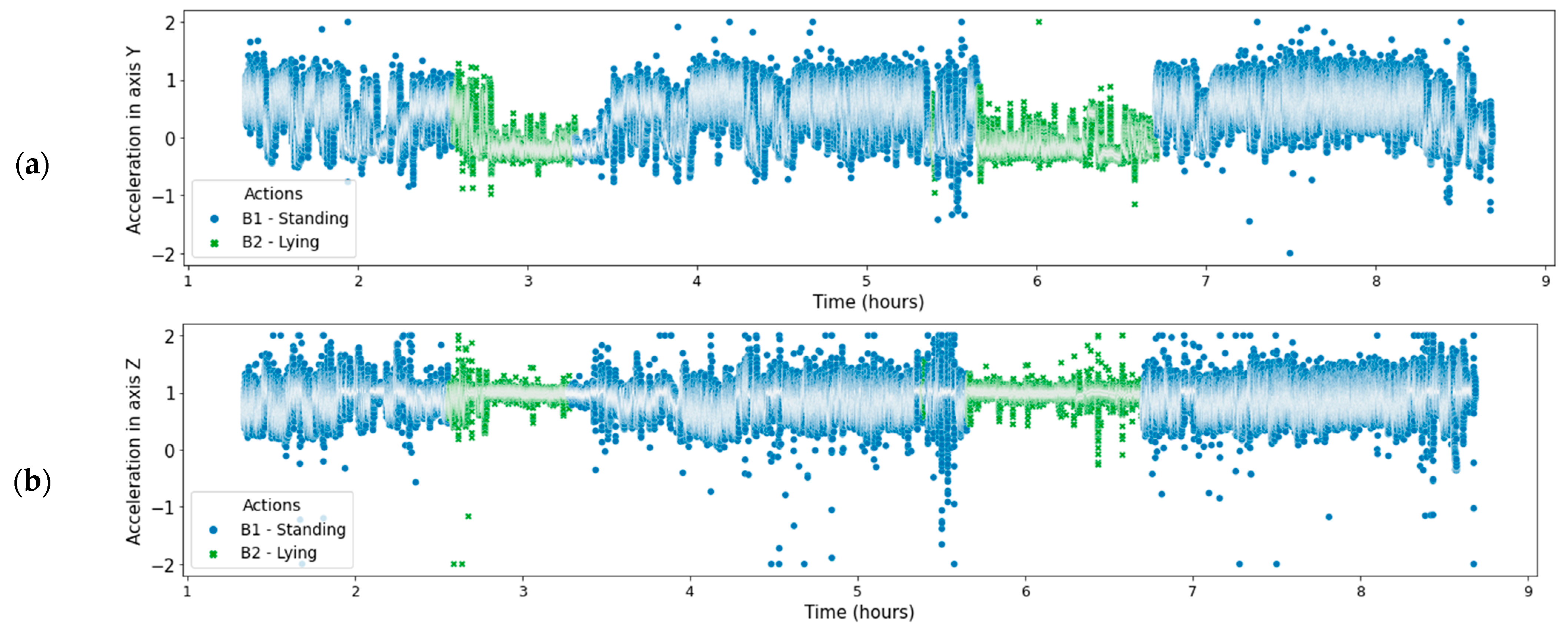 Sensors 21 08060 g006