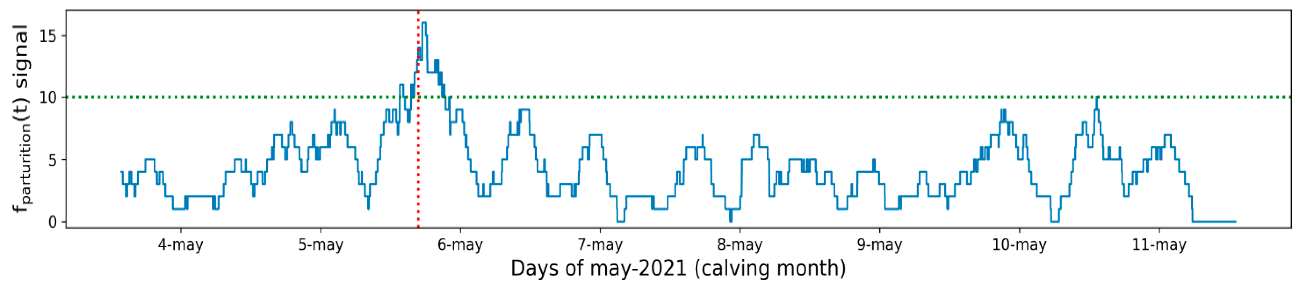 Sensors 21 08060 g008