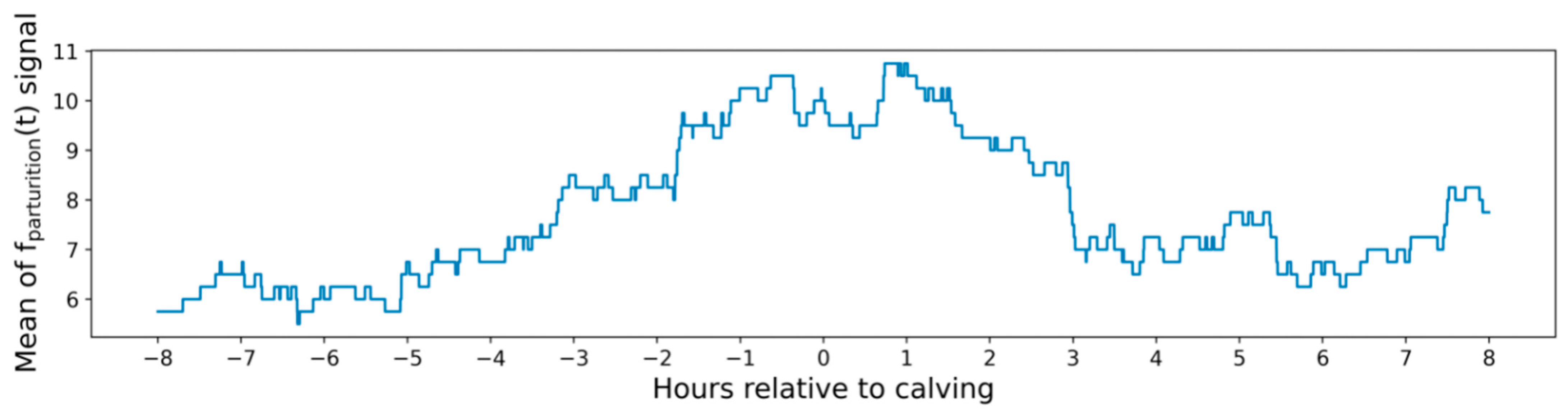 Sensors 21 08060 g009