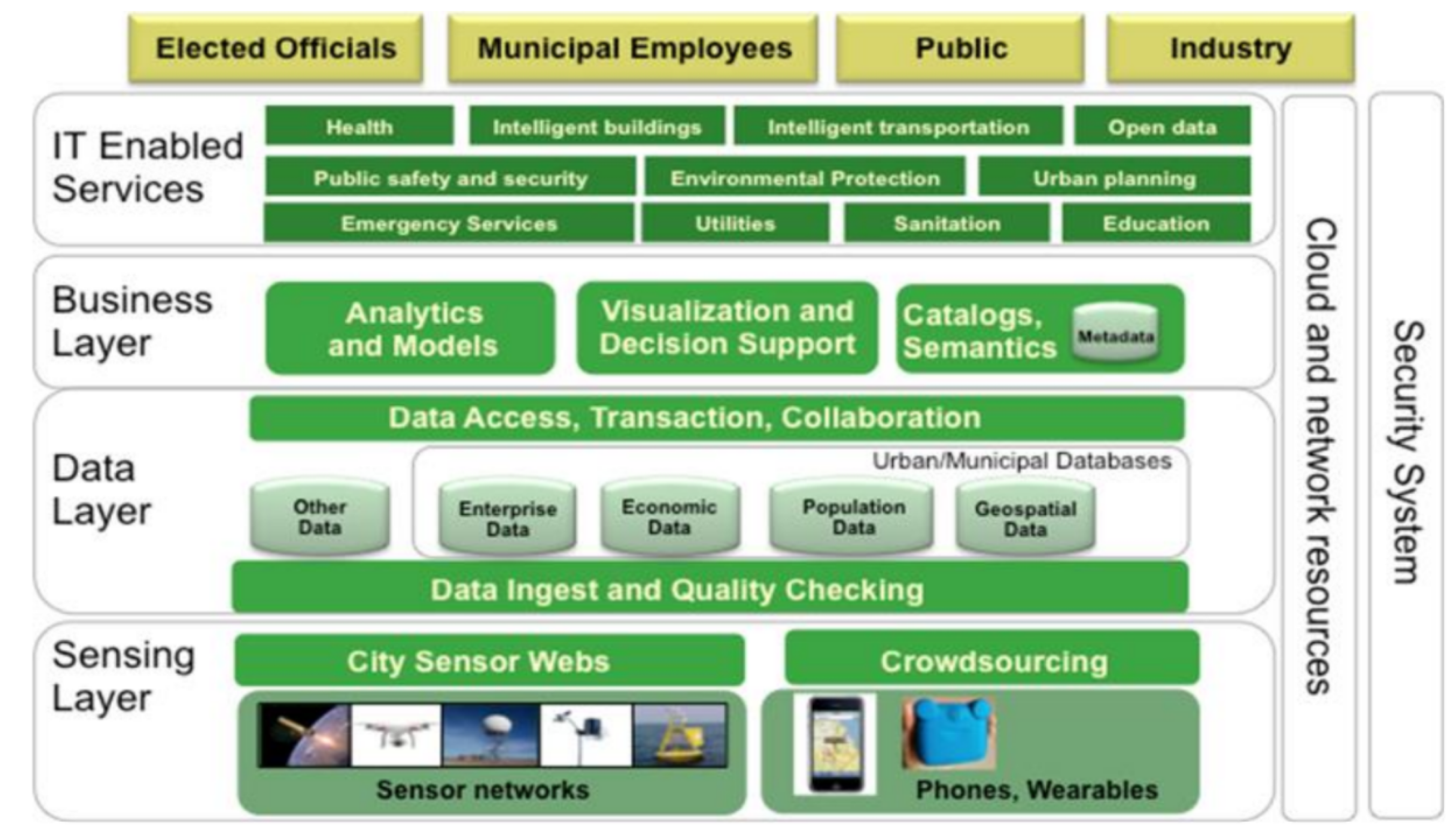 Sensors 21 08061 g002