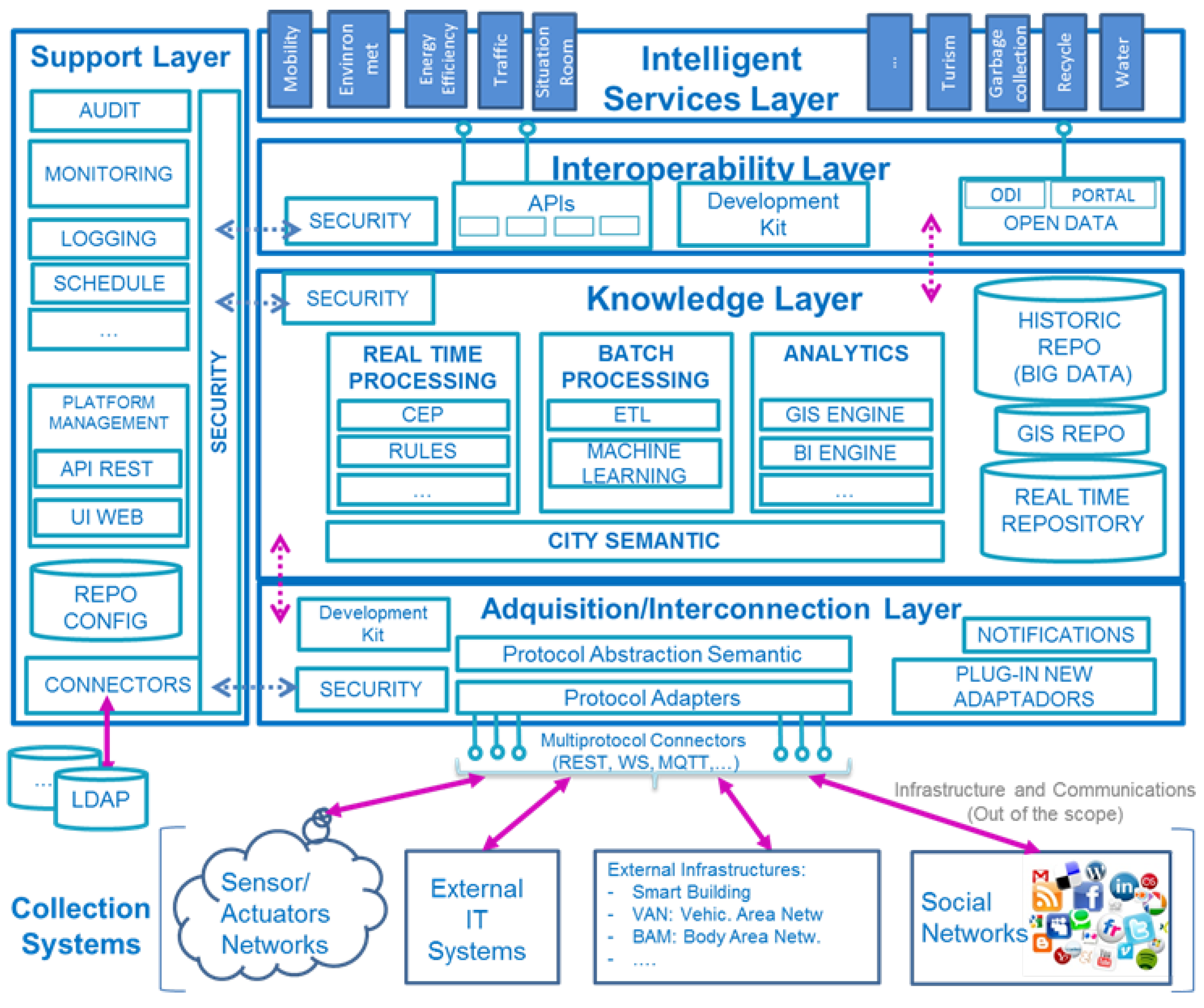 Sensors 21 08061 g003