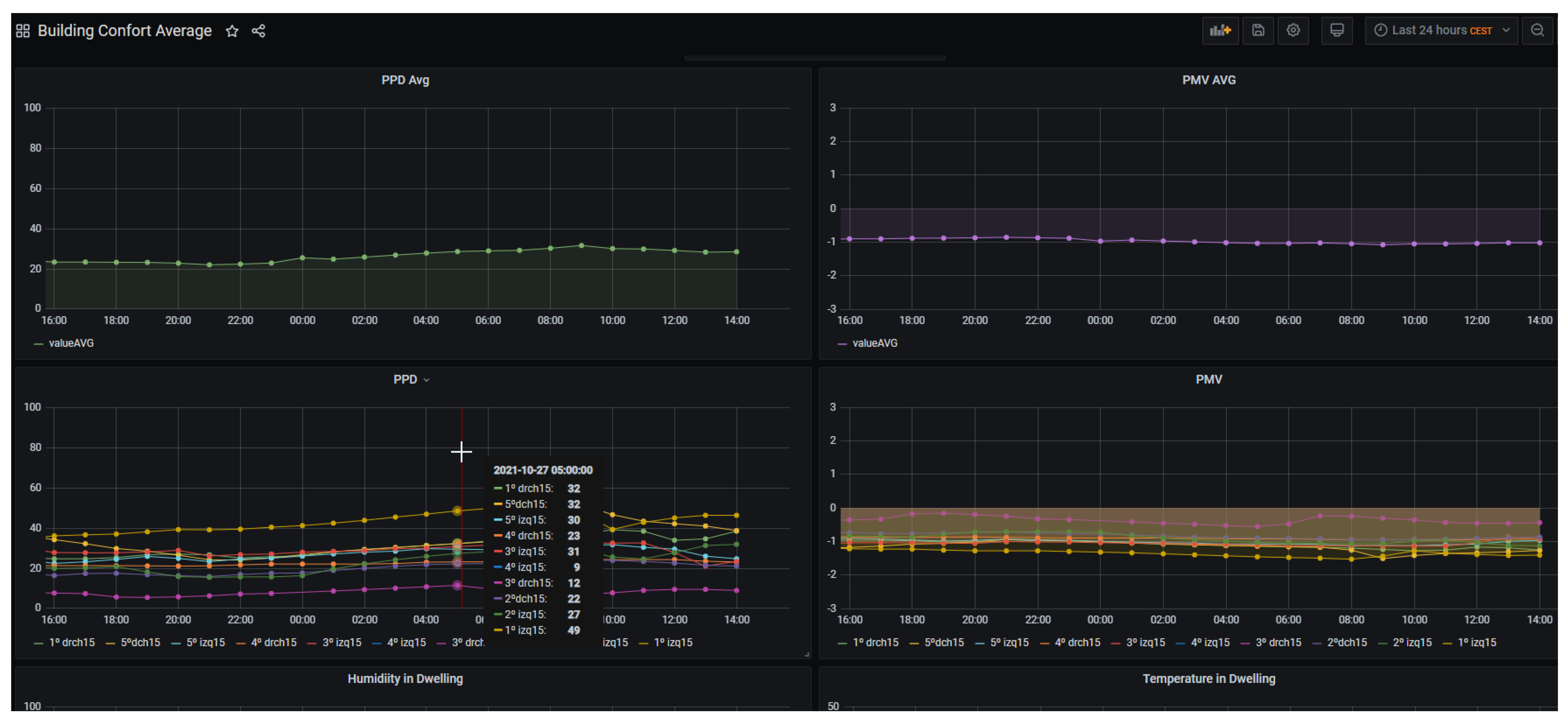Sensors 21 08061 g007
