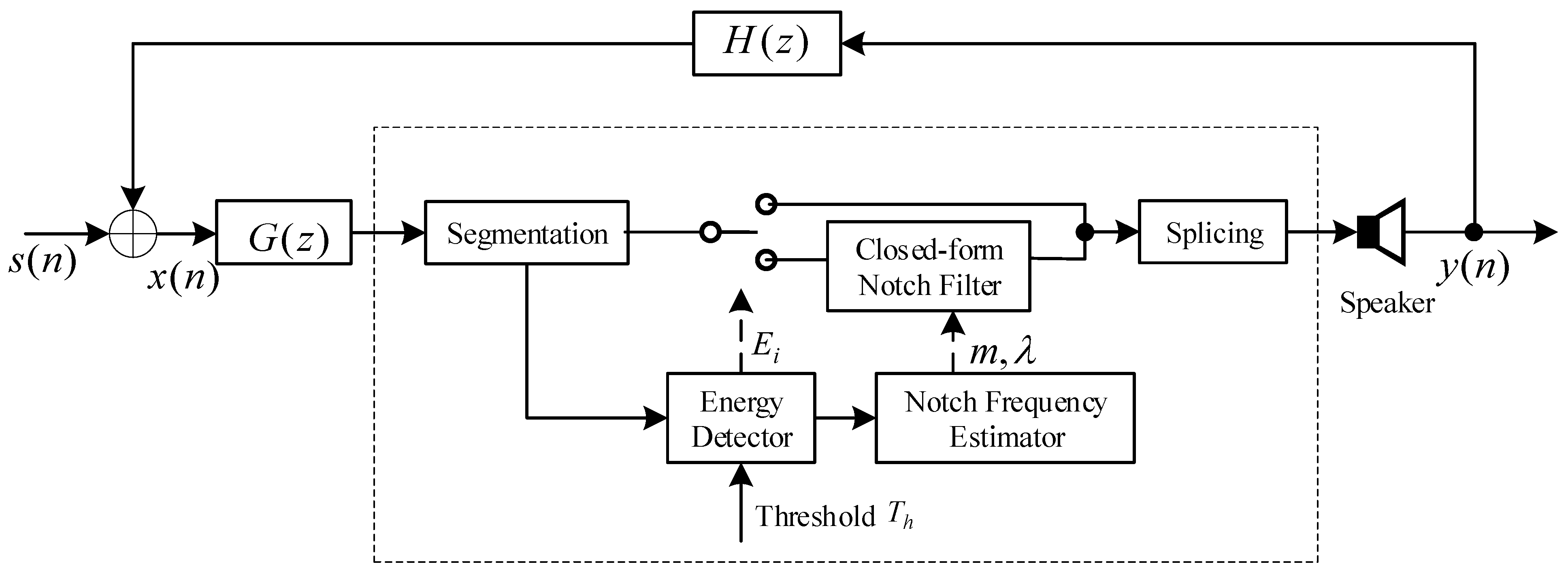 Sensors 21 08062 g003