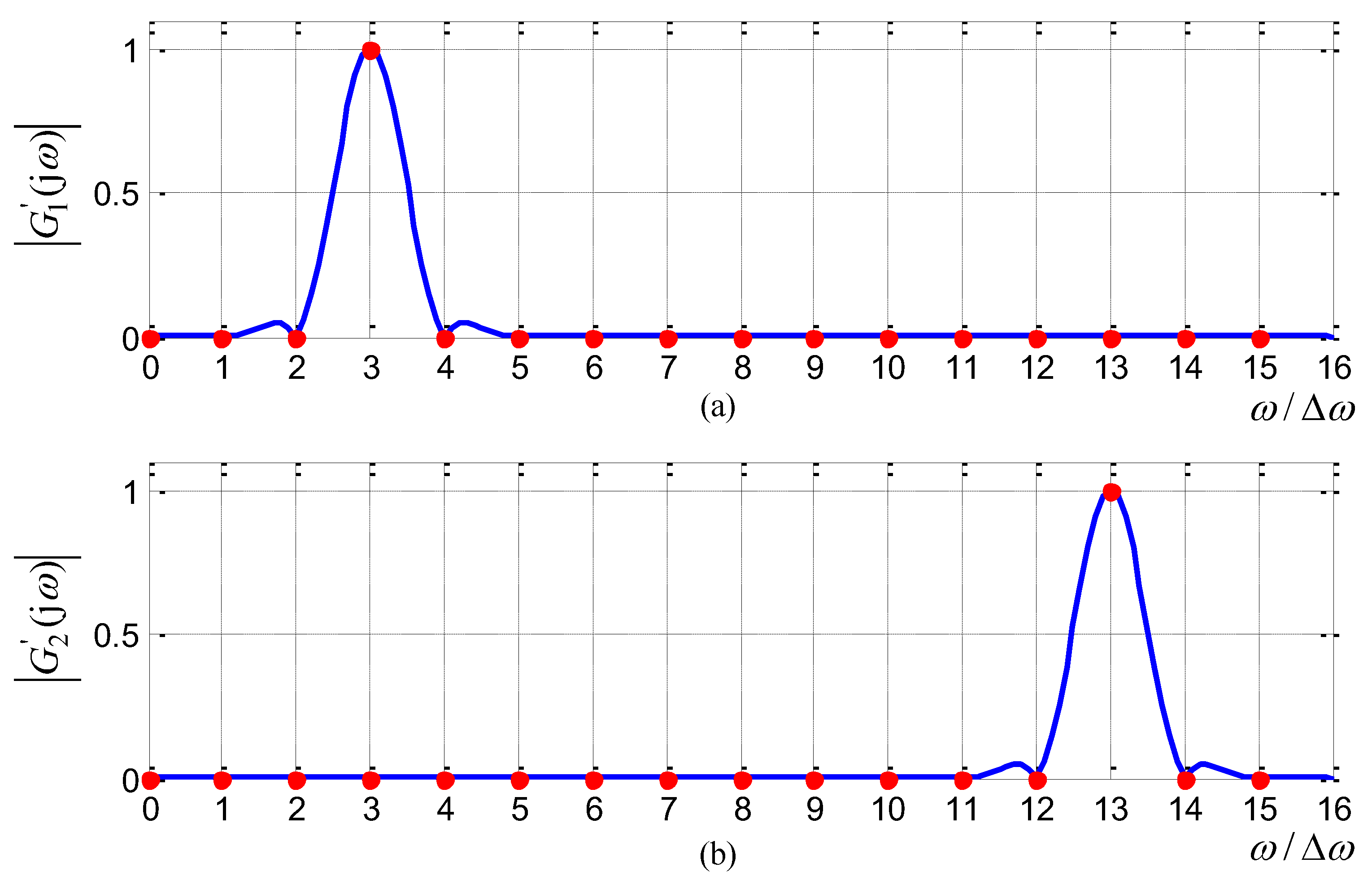 Sensors 21 08062 g004
