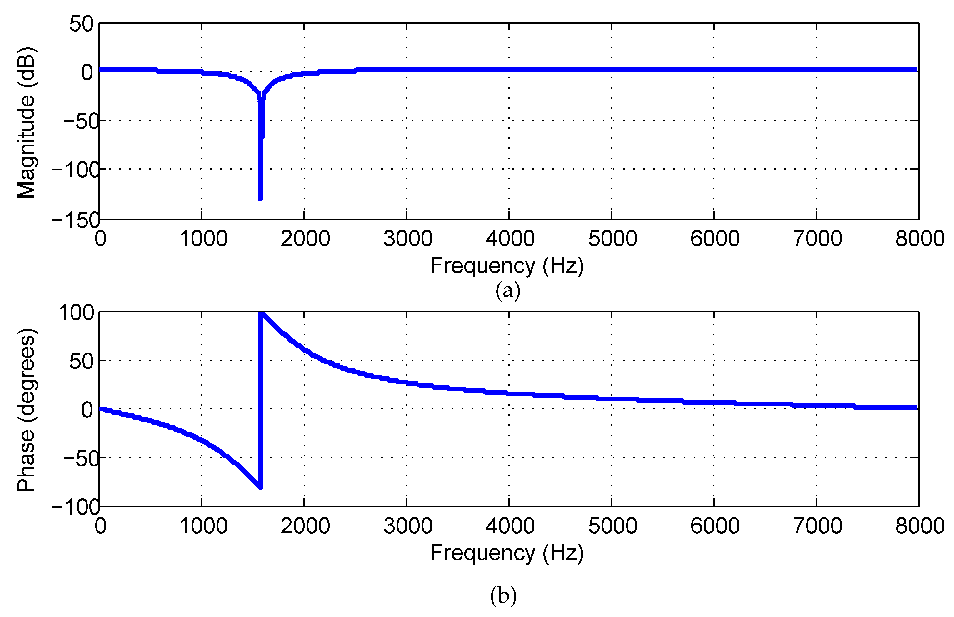Sensors 21 08062 g007