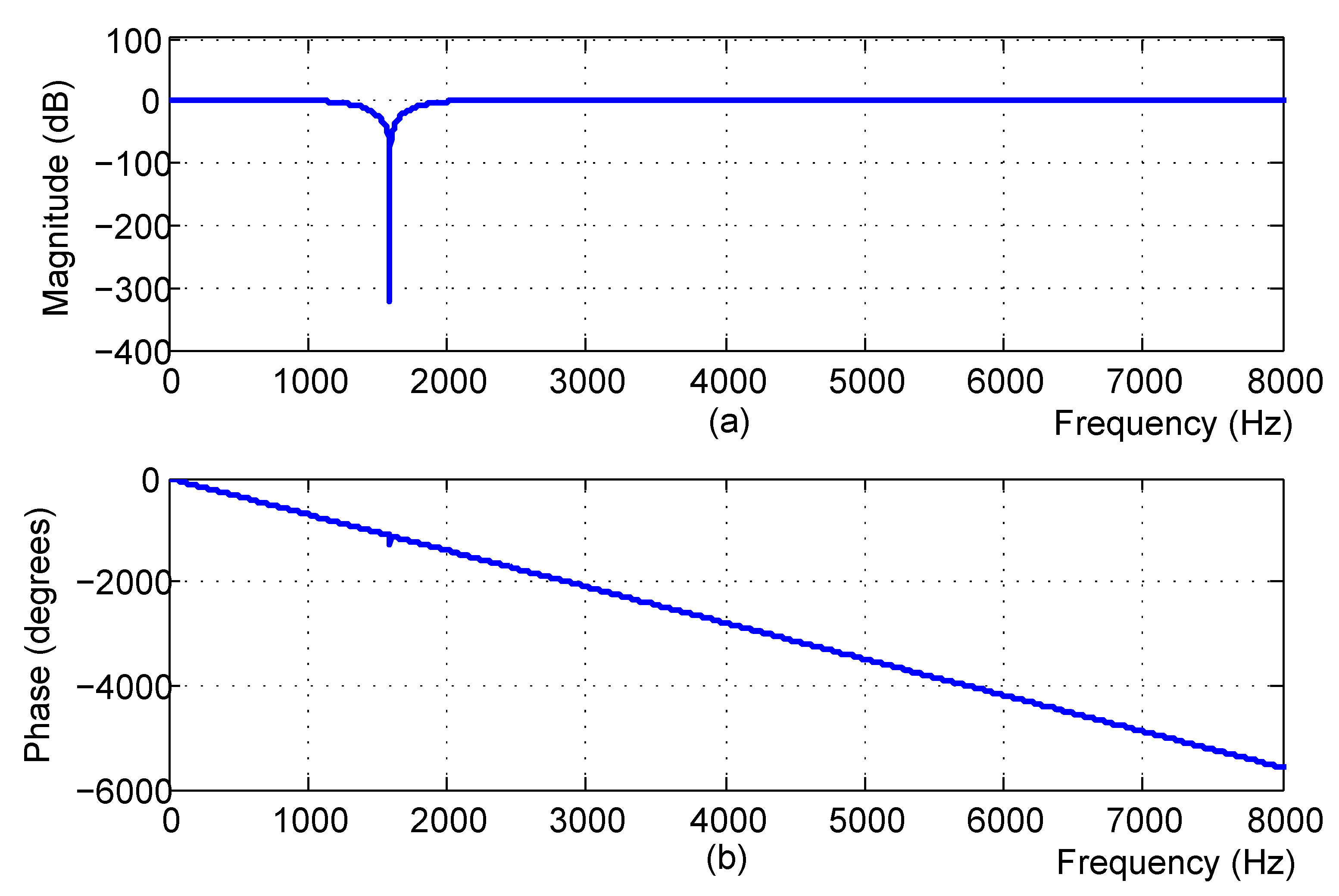 Sensors 21 08062 g008