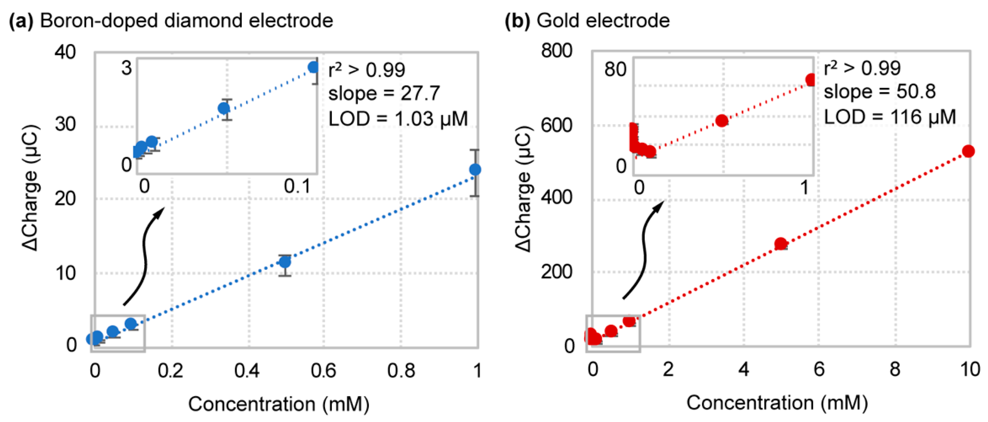 Sensors 21 08063 g003