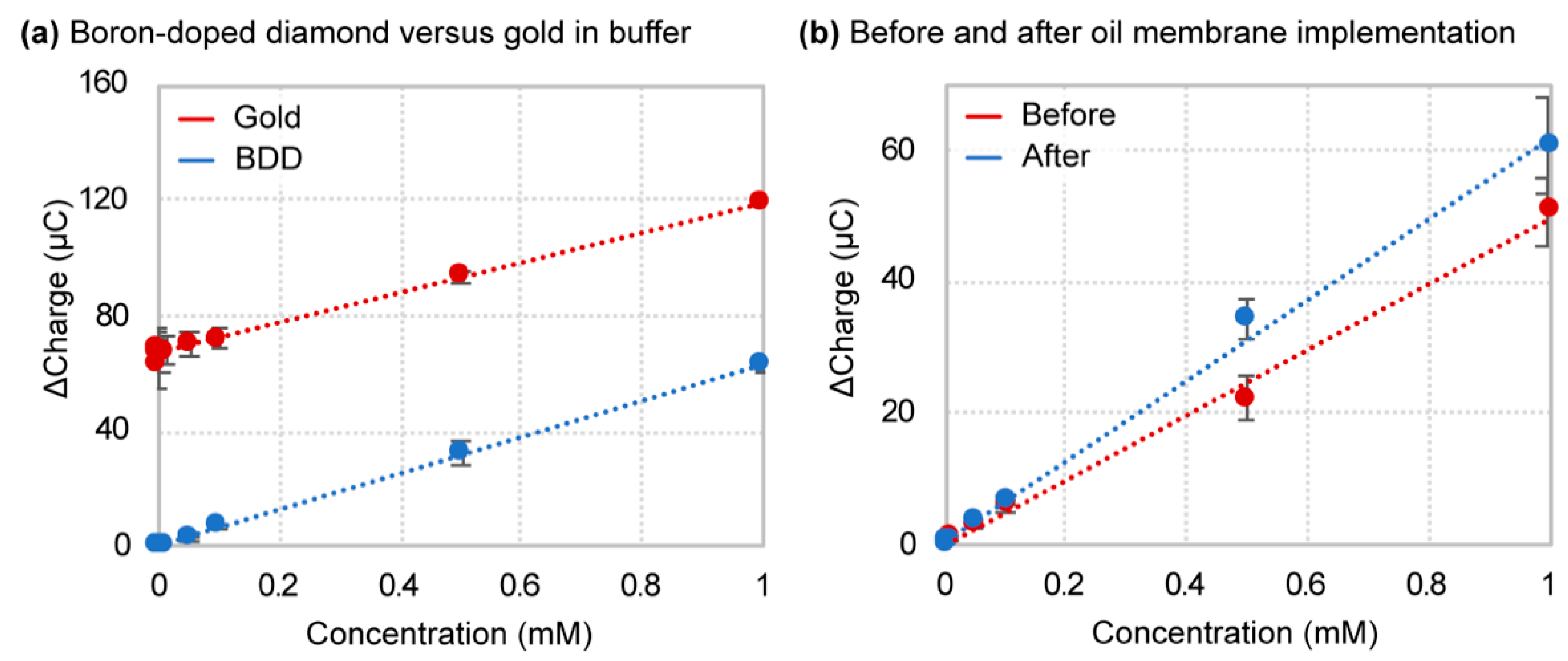 Sensors 21 08063 g006