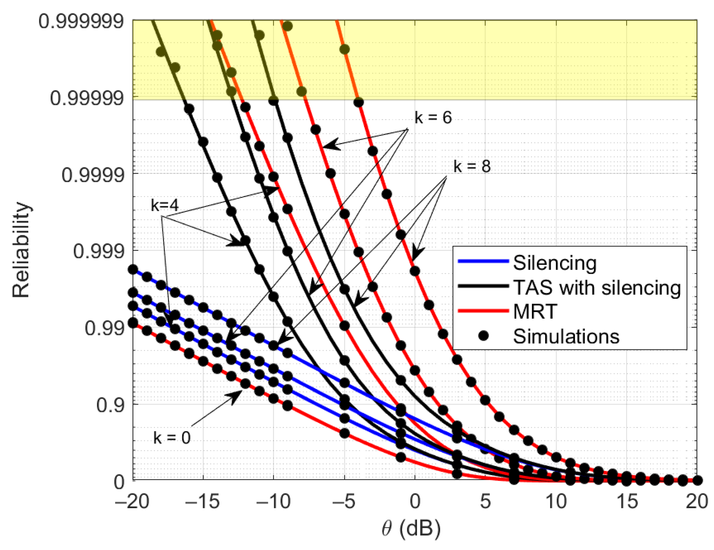 Sensors 21 08064 g004