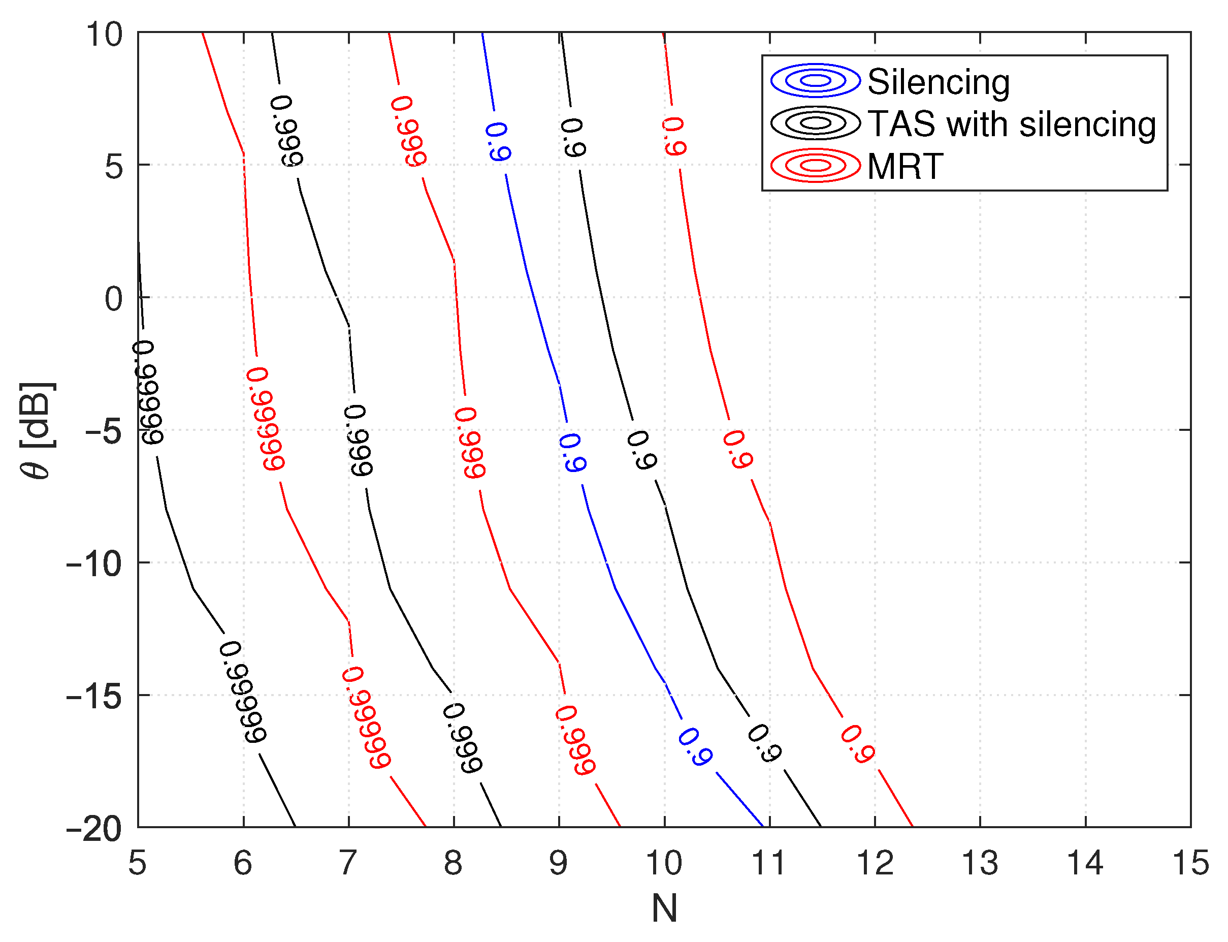 Sensors 21 08064 g005