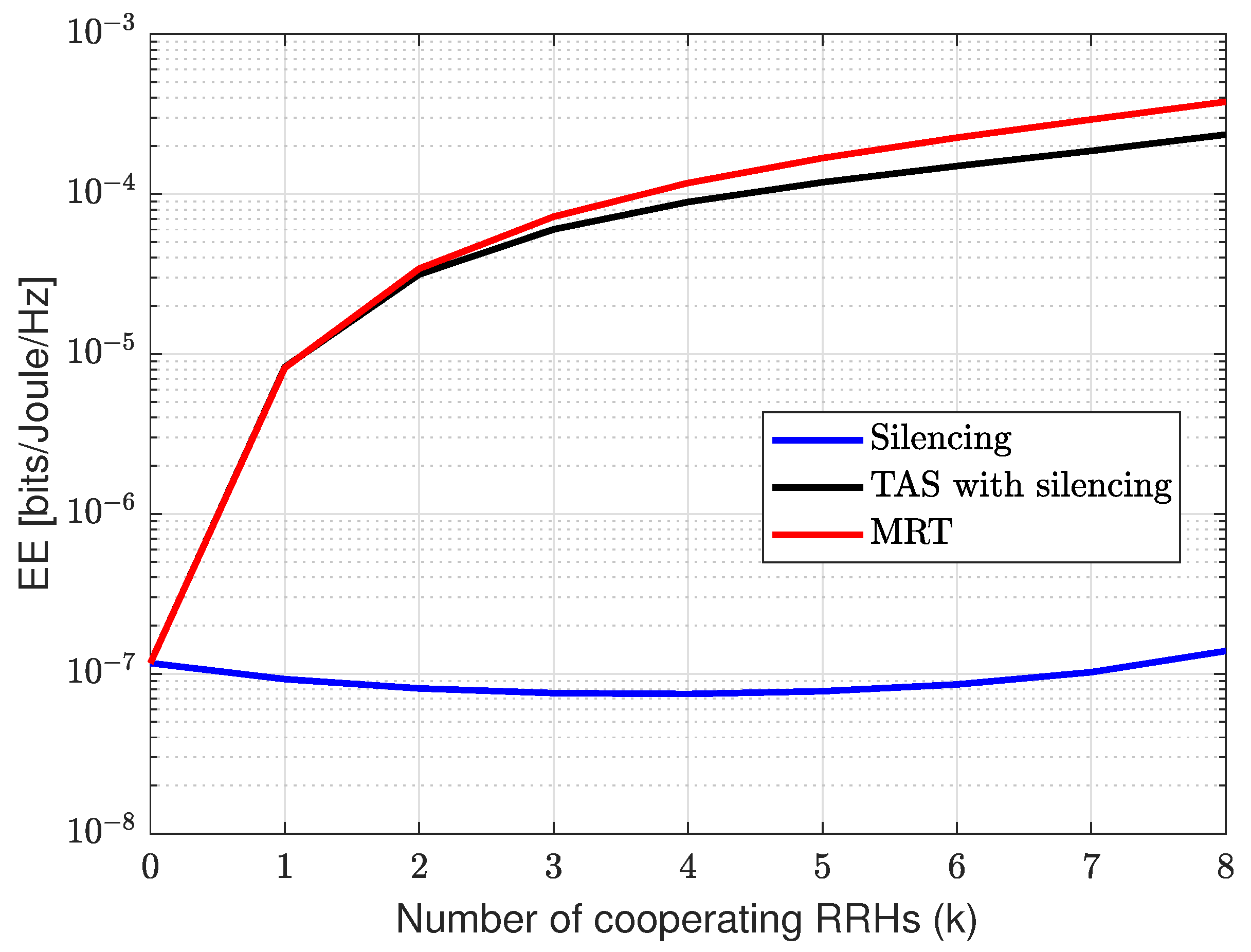 Sensors 21 08064 g008