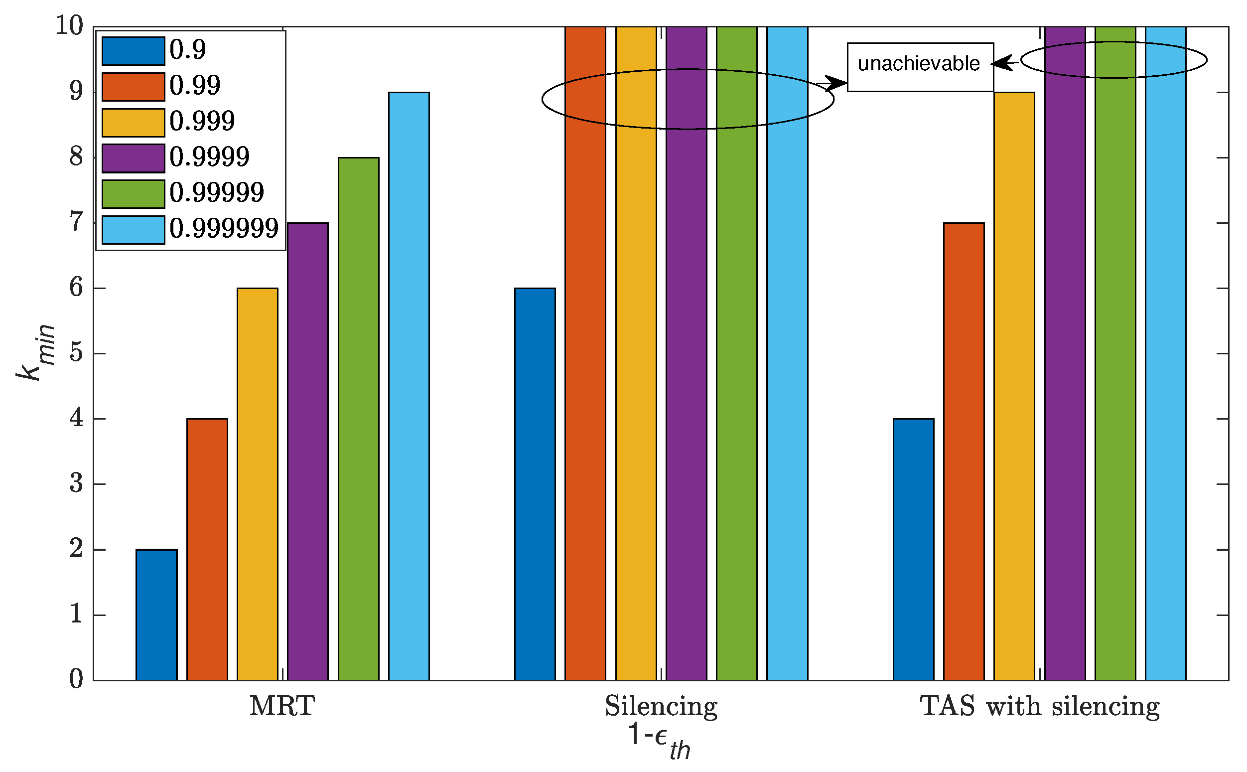 Sensors 21 08064 g009
