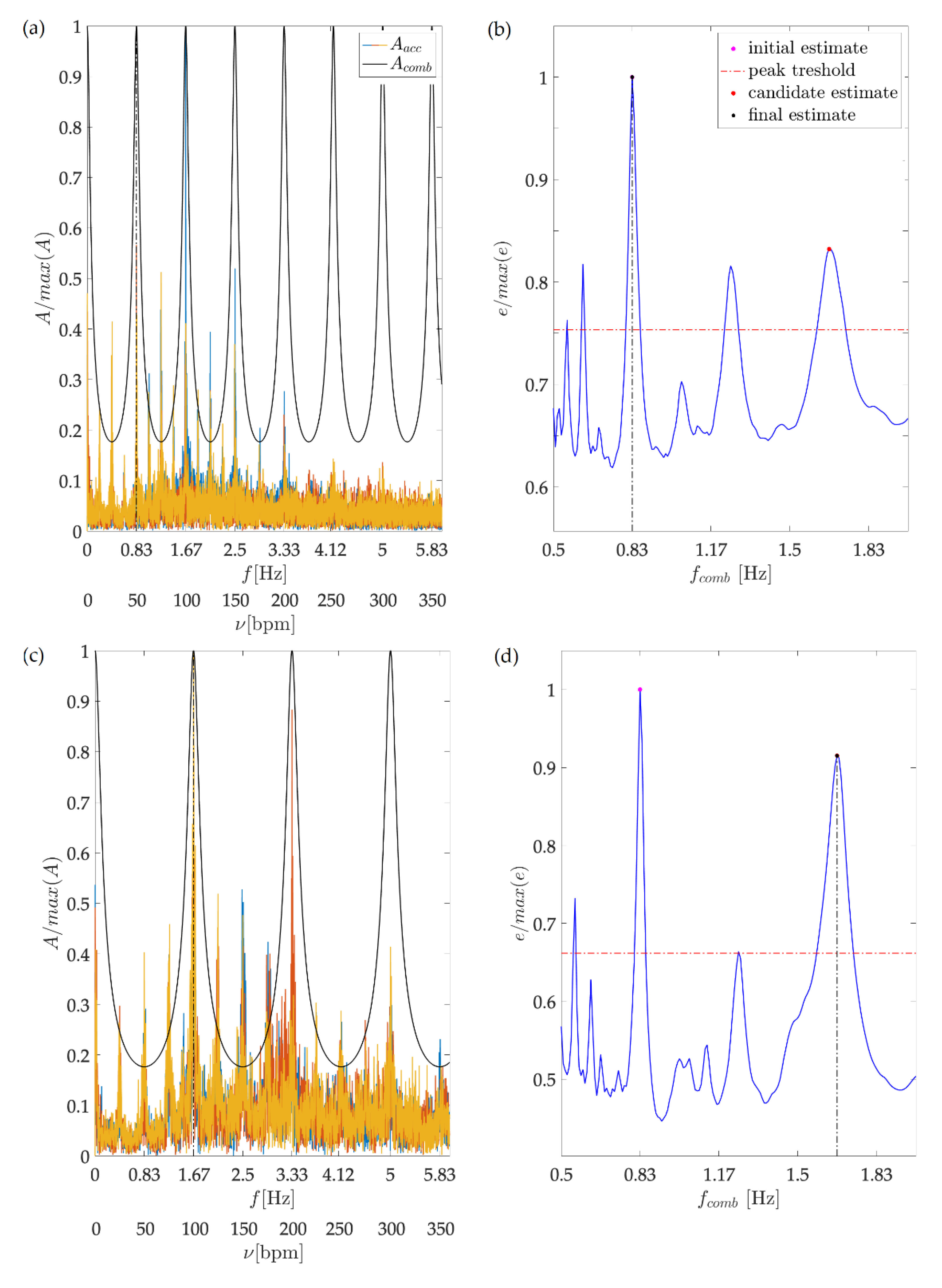 Sensors 21 08066 g003