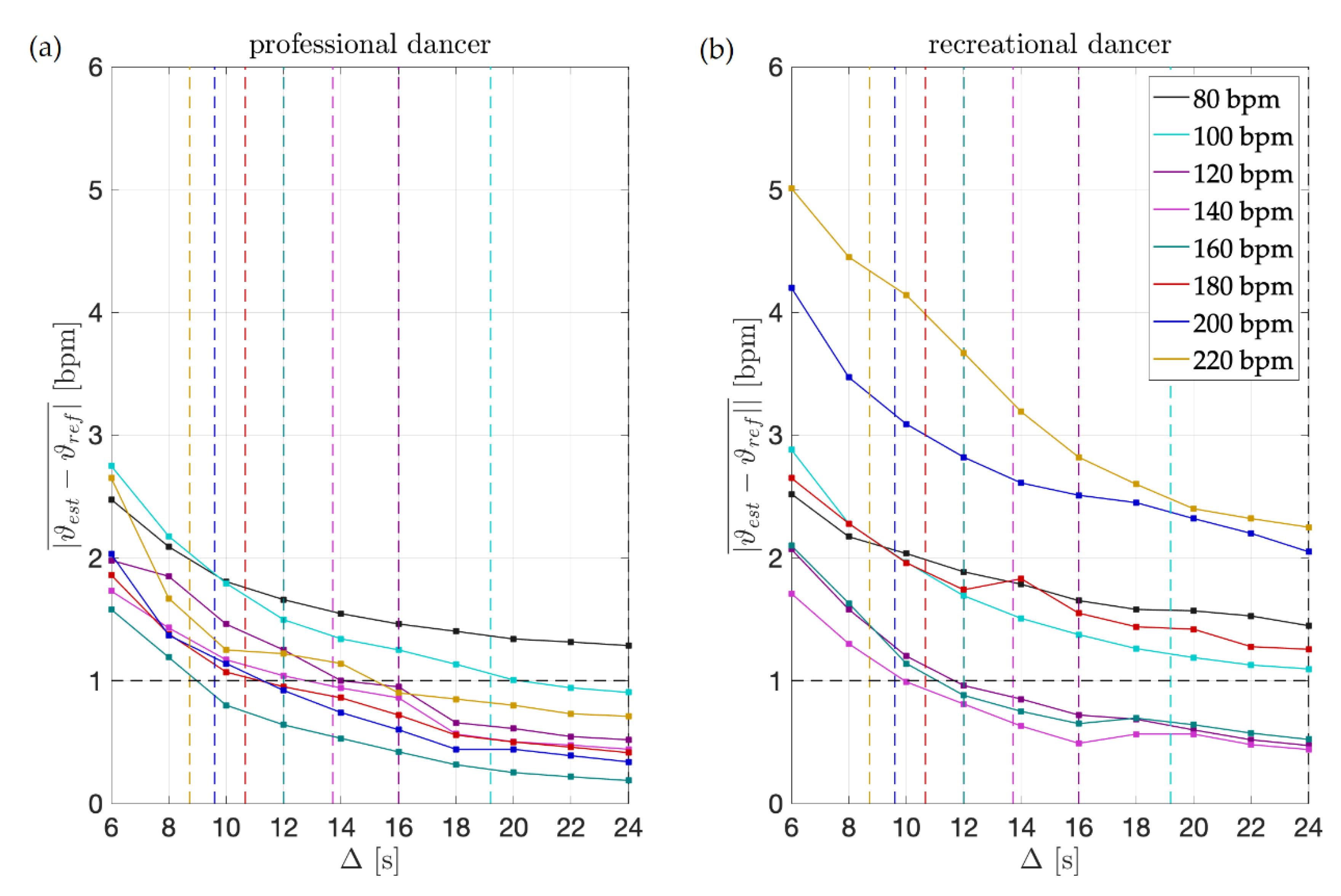 Sensors 21 08066 g004