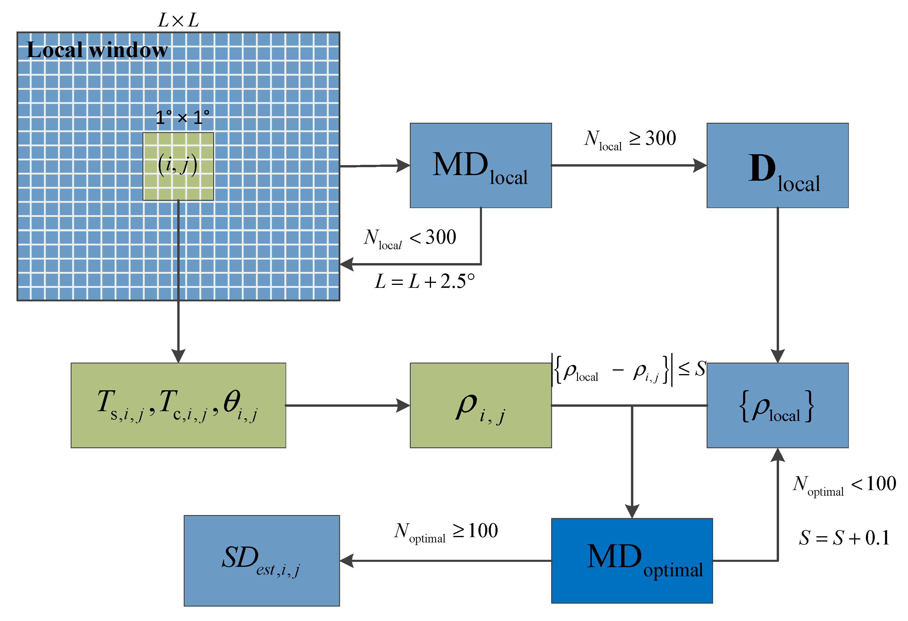 Sensors 21 08067 g004
