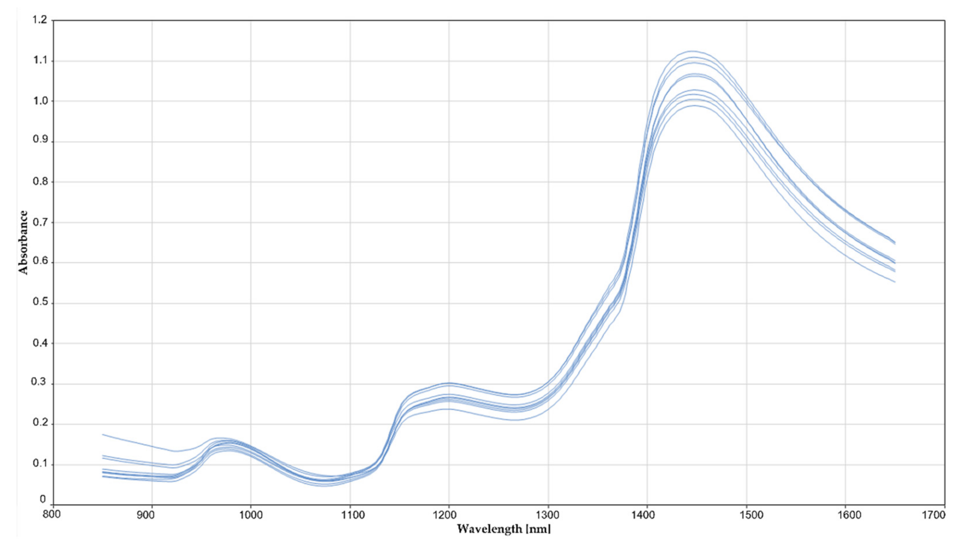Sensors 21 08068 g004