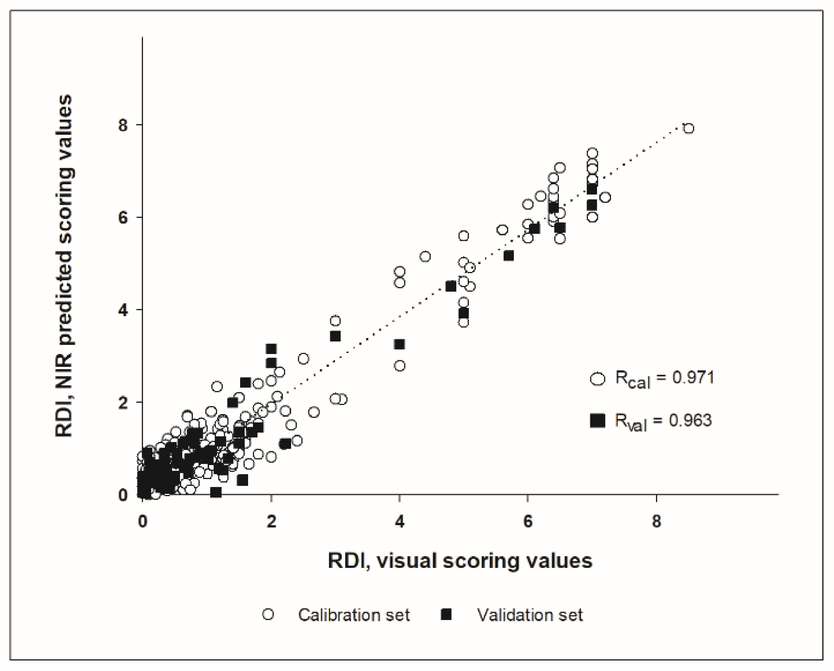 Sensors 21 08068 g005