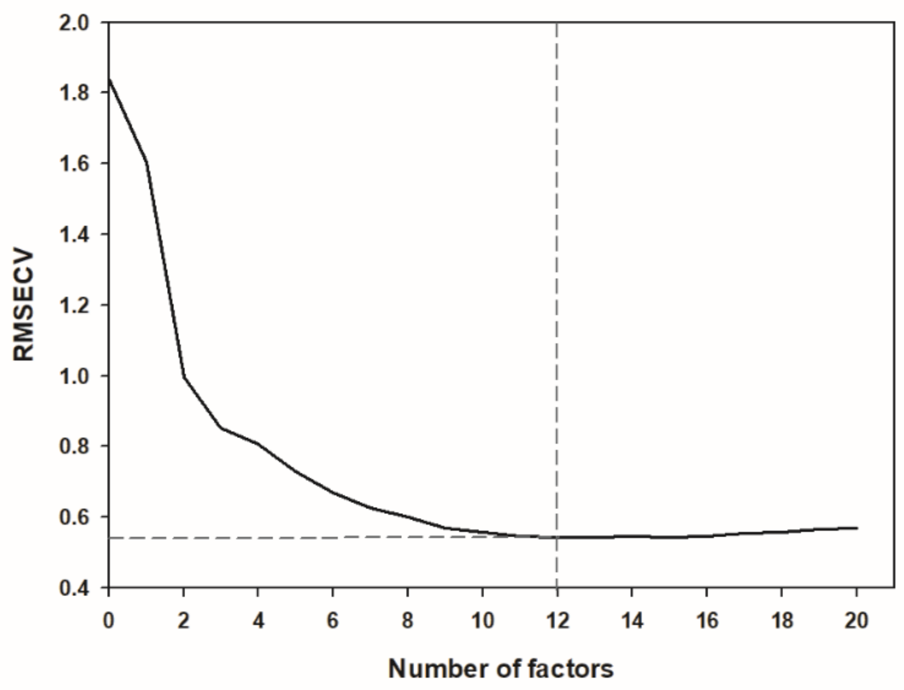 Sensors 21 08068 g006