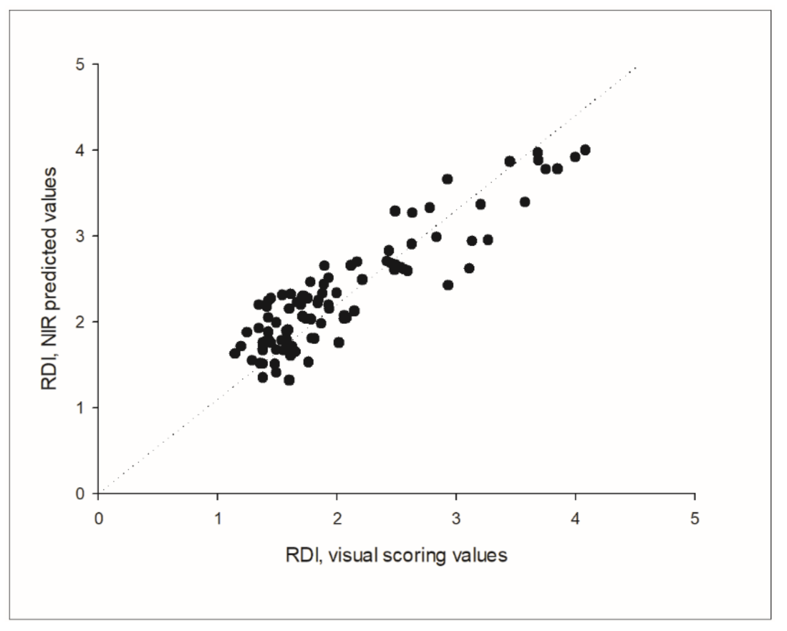 Sensors 21 08068 g007