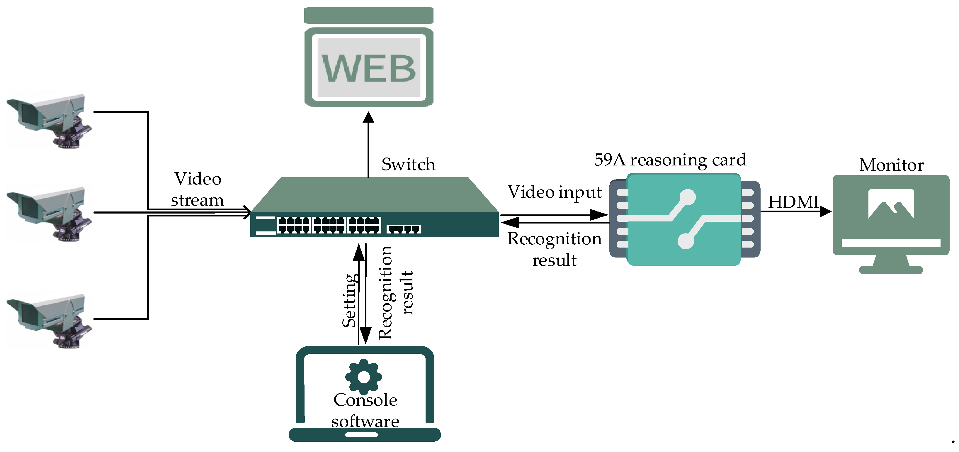 Sensors 21 08069 g001