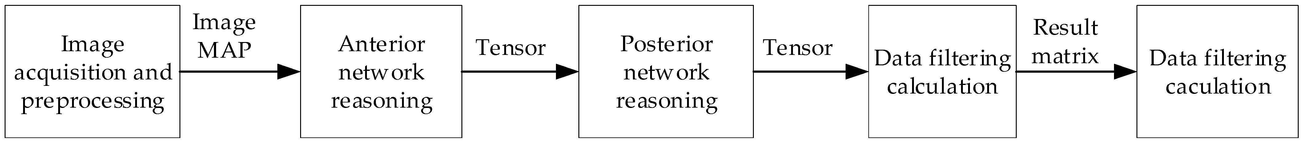 Sensors 21 08069 g008