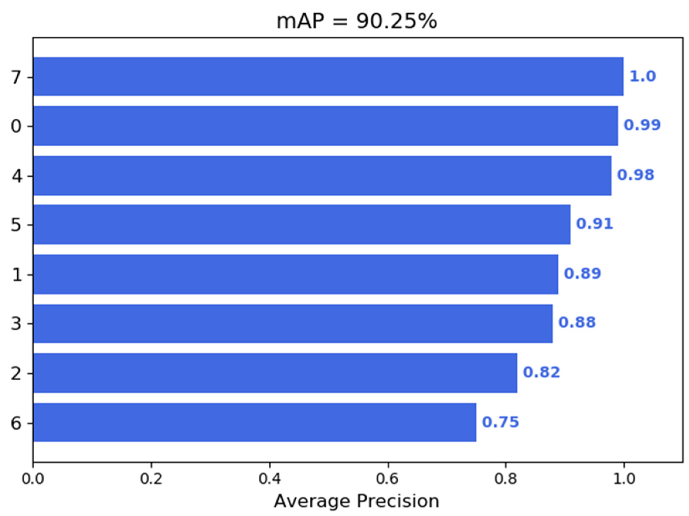 Sensors 21 08069 g013