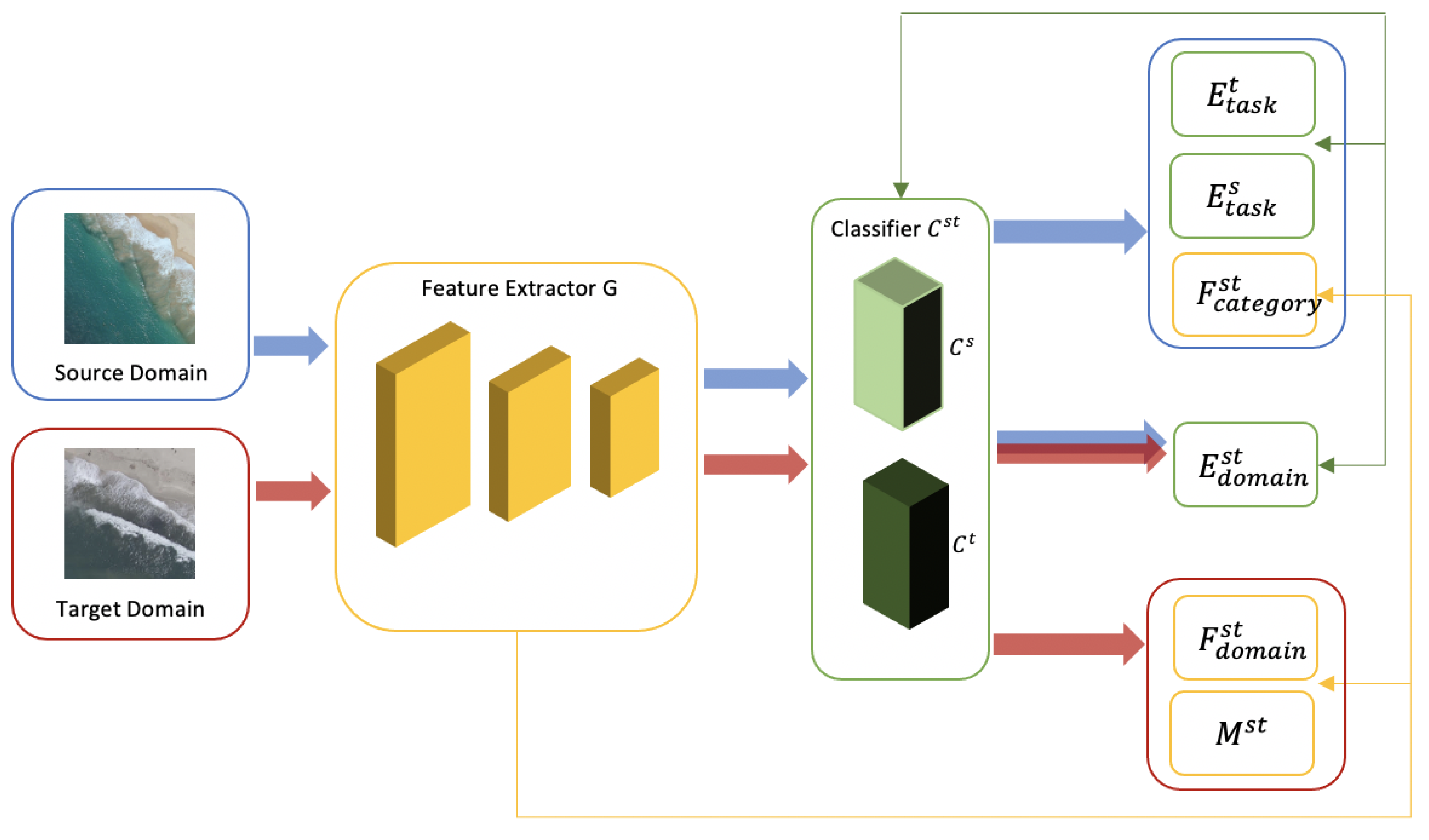 Sensors 21 08070 g002