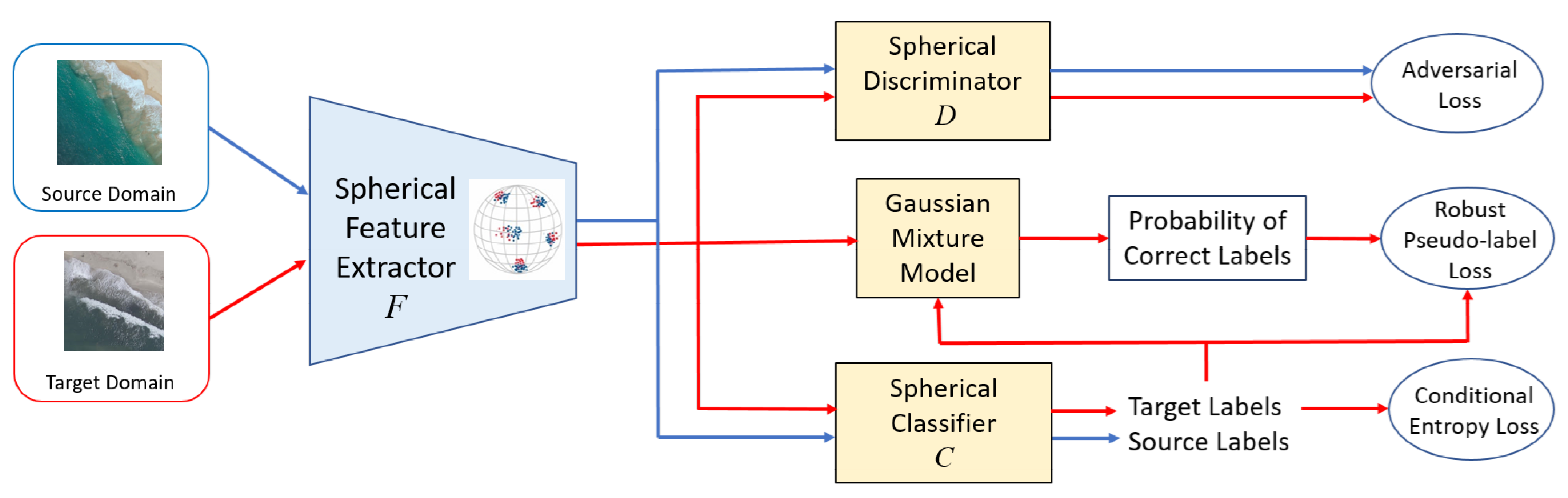 Sensors 21 08070 g003