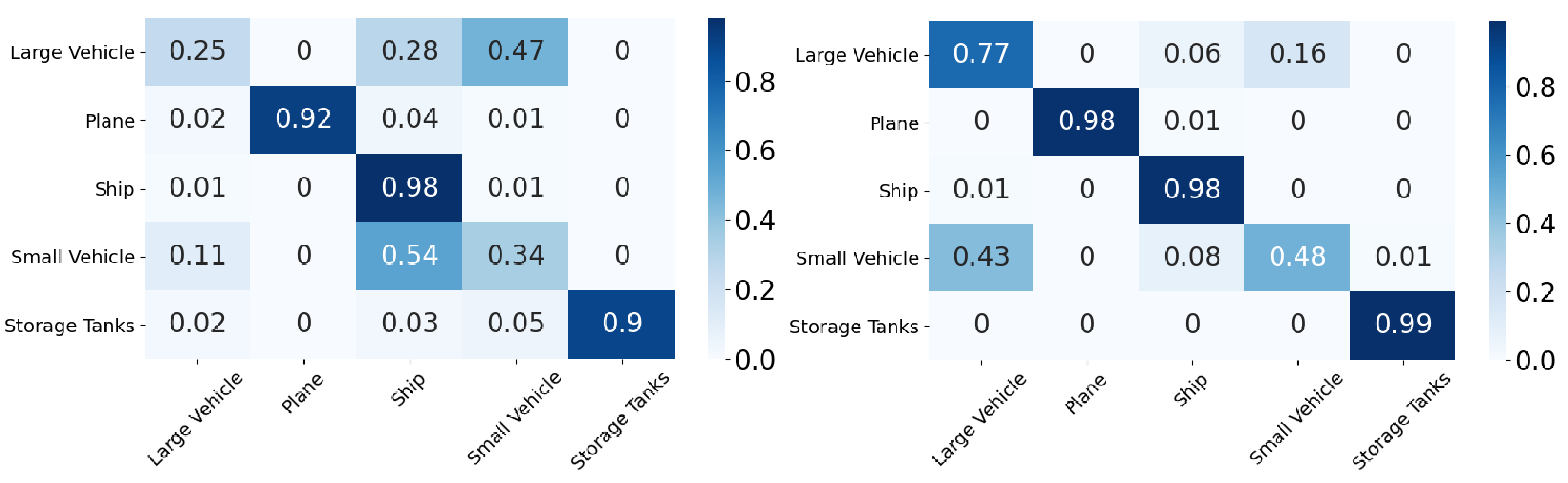 Sensors 21 08070 g010