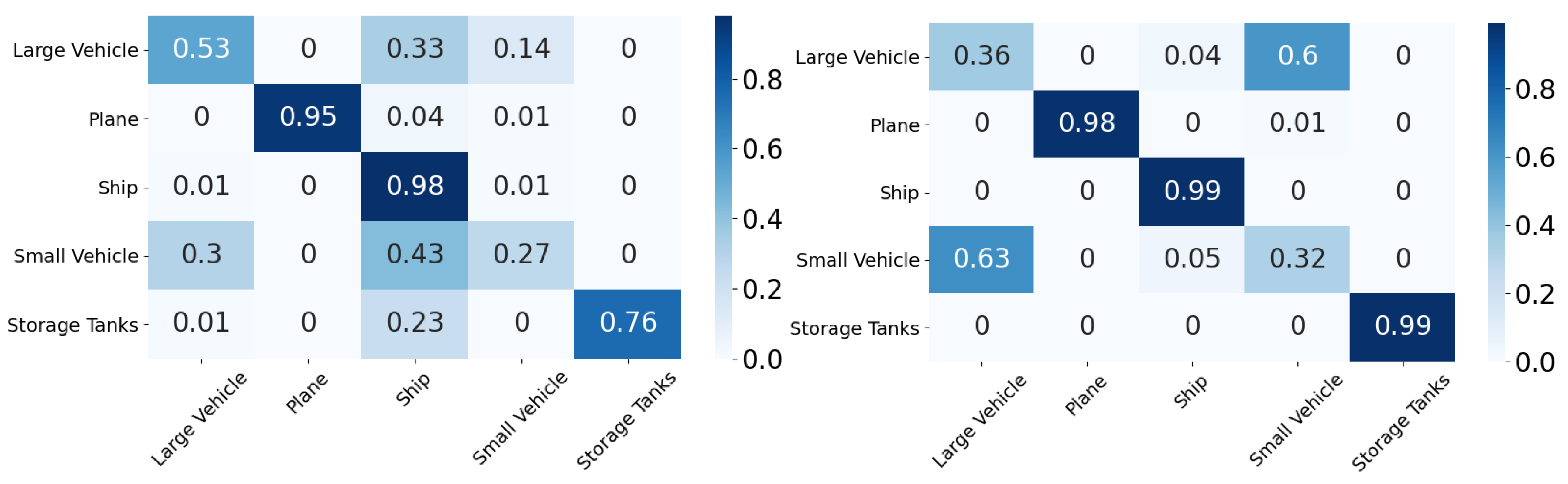 Sensors 21 08070 g011