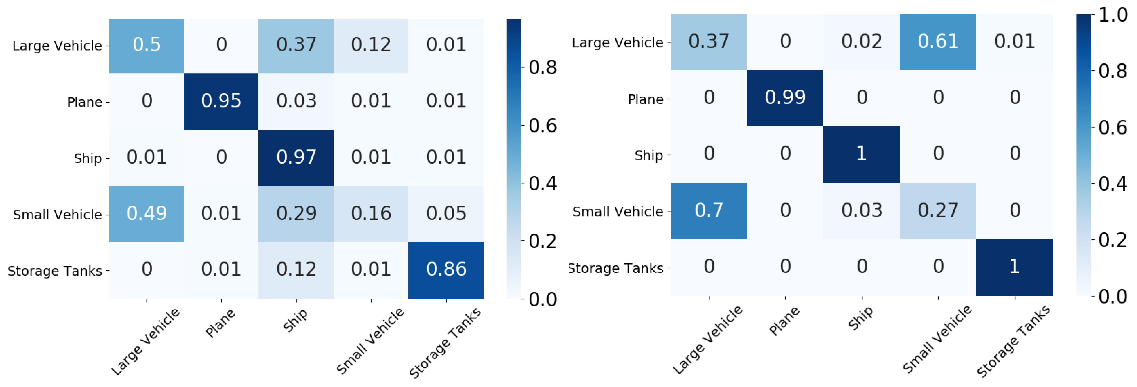 Sensors 21 08070 g014