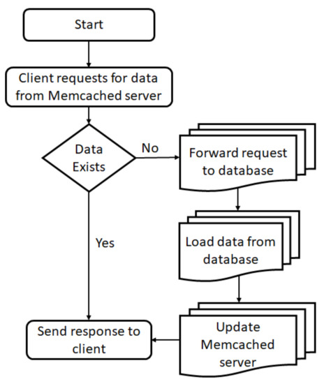 Sensors 21 08071 g003 550