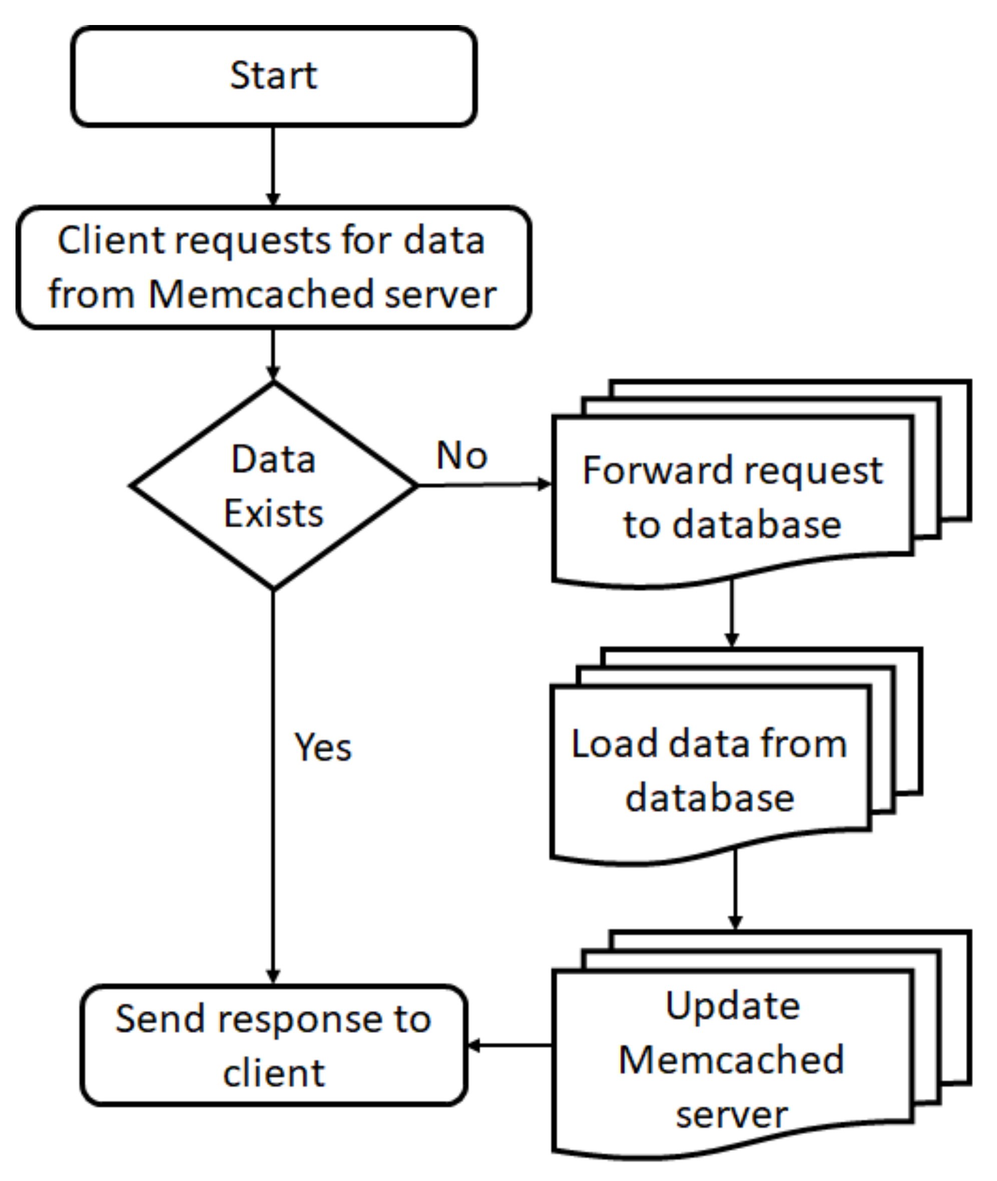 Sensors 21 08071 g003