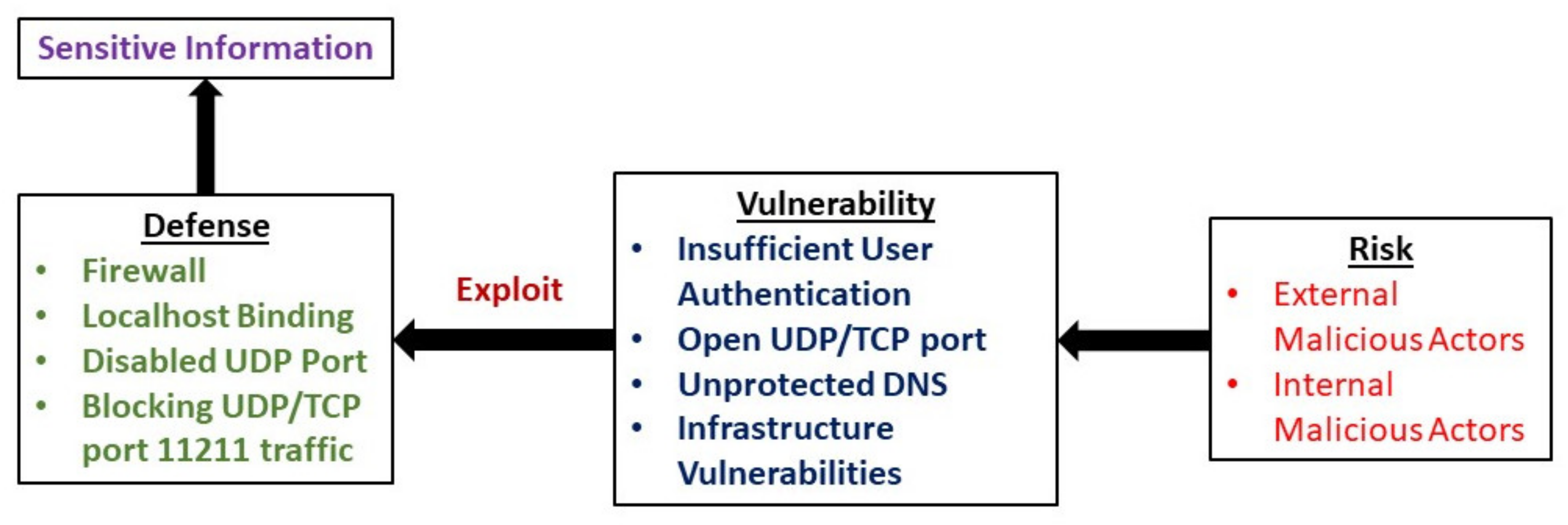 Sensors 21 08071 g004