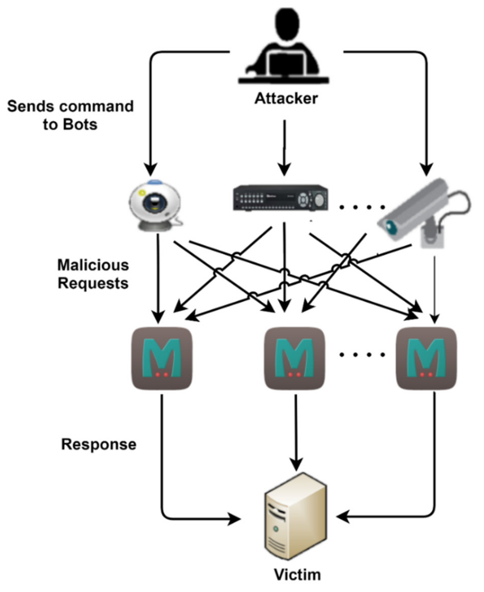 Sensors 21 08071 g005
