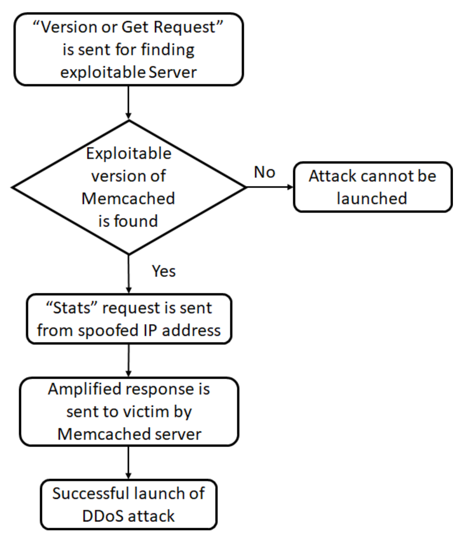 Sensors 21 08071 g006