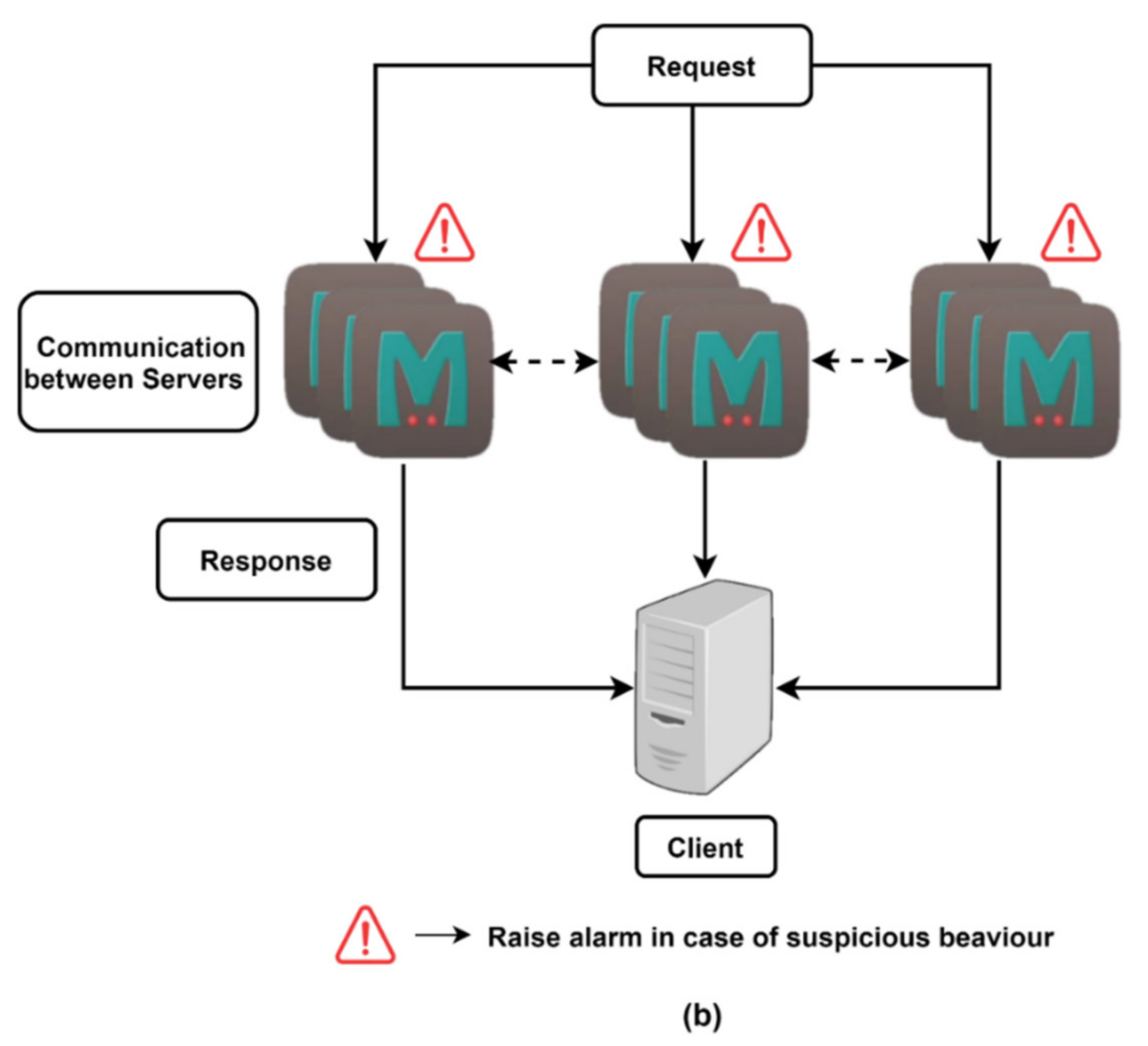 Sensors 21 08071 g007b