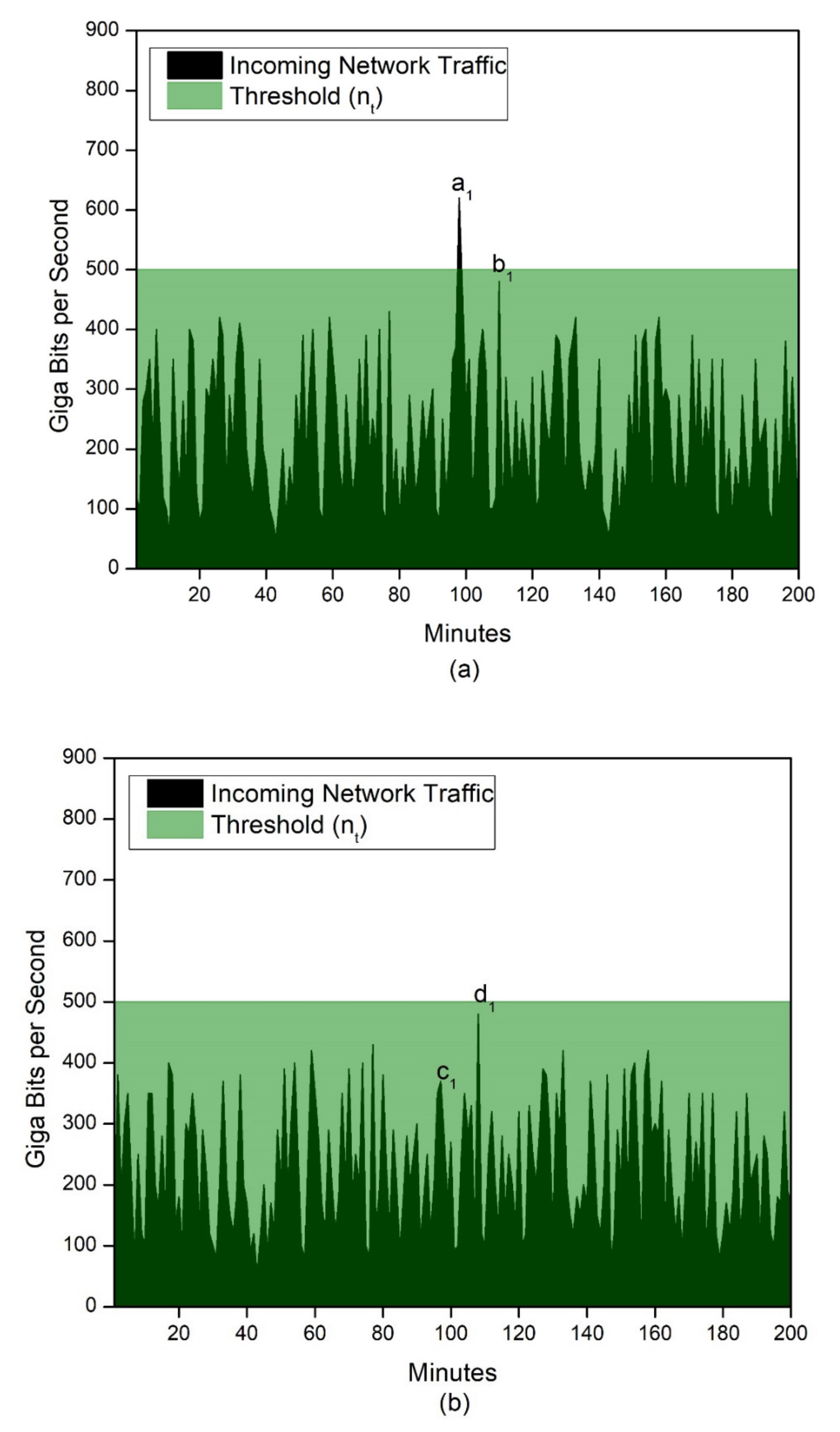 Sensors 21 08071 g009a