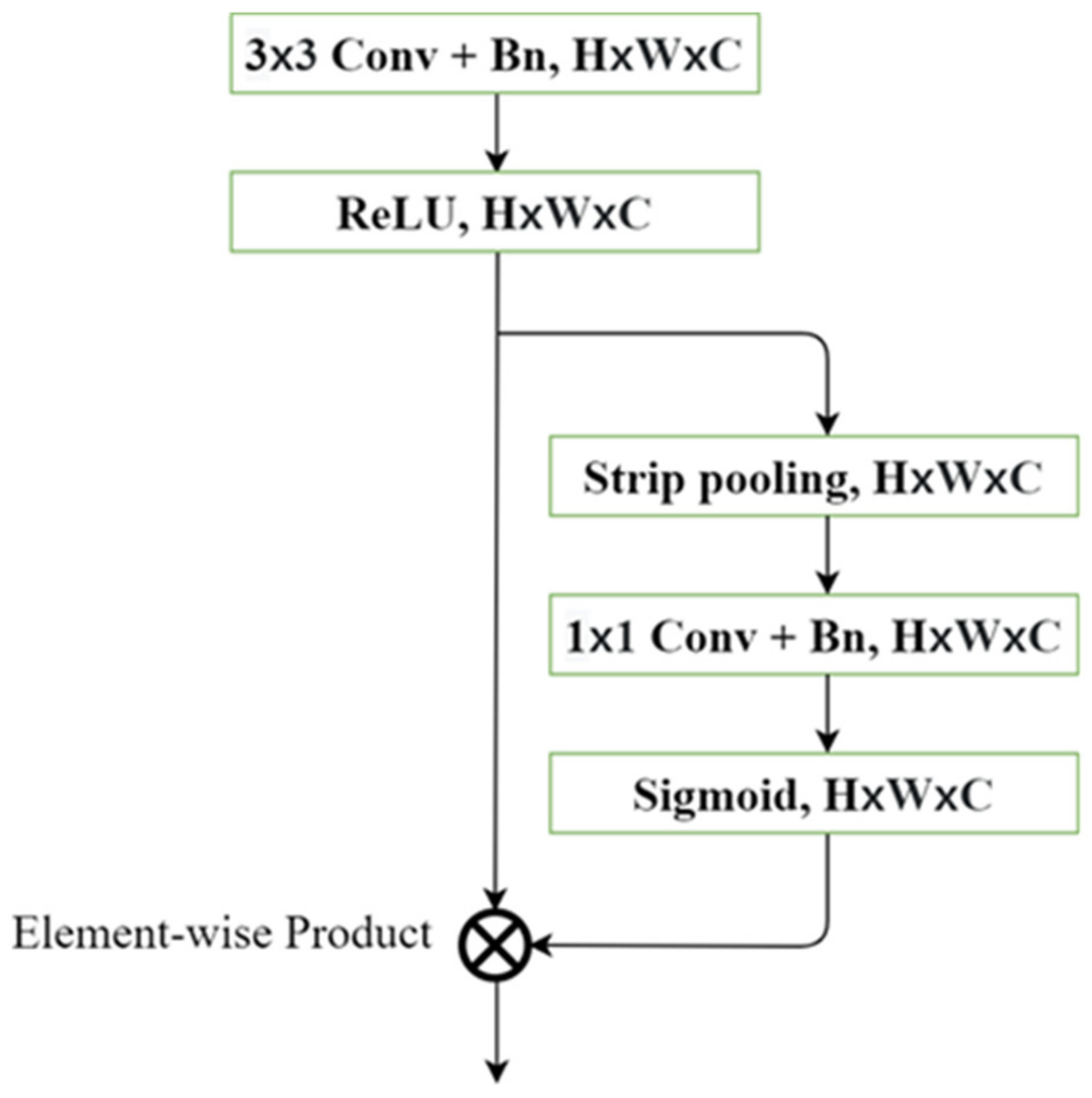 Sensors 21 08072 g003